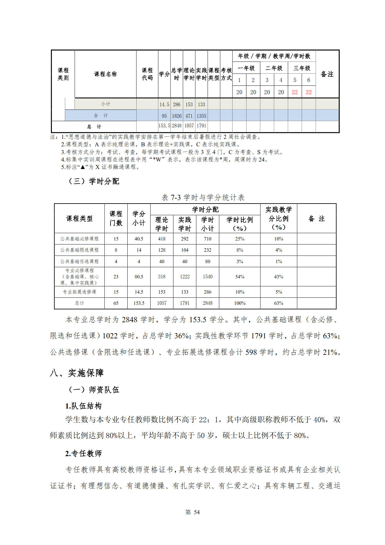 湖南機(jī)電職業(yè)技術(shù)學(xué)院2022級(jí)新能源汽車技術(shù)專業(yè)人才培養(yǎng)方案(V5)_56.jpg