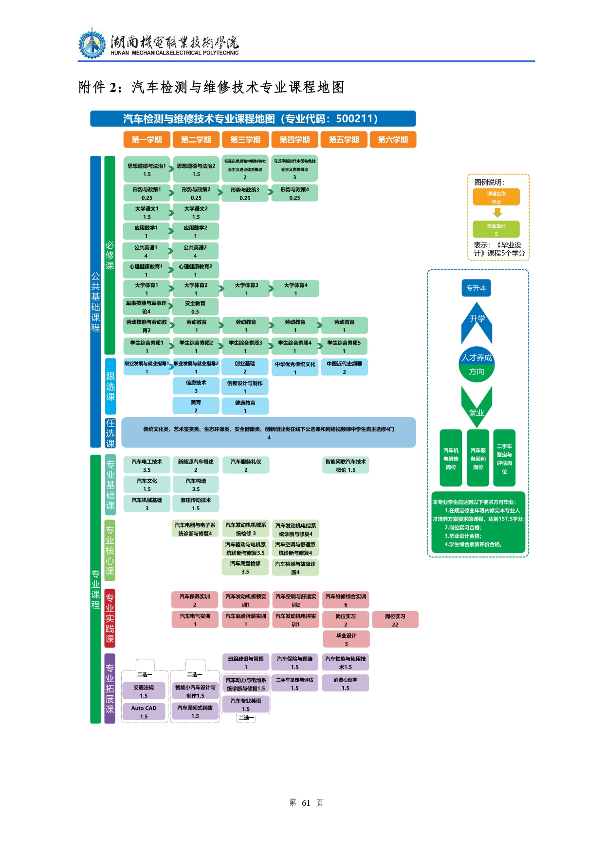 湖南機(jī)電職業(yè)技術(shù)學(xué)院2022級(jí)汽車檢測(cè)與維修技術(shù)專業(yè)人才培養(yǎng)方案V10.0_page-0063.jpg