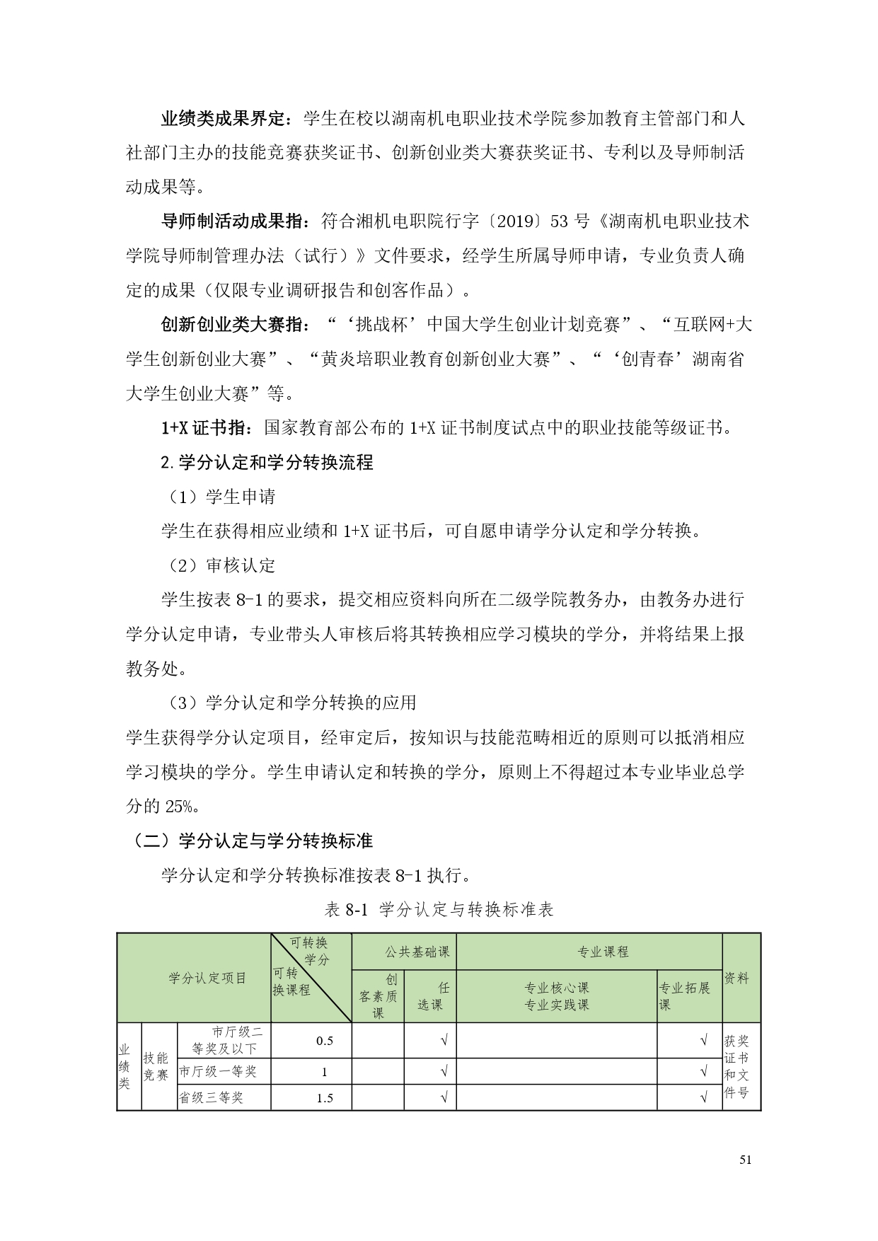 湖南機(jī)電職業(yè)技術(shù)學(xué)院2022版汽車電子技術(shù)專業(yè)人才培養(yǎng)方案V6_page-0053.jpg