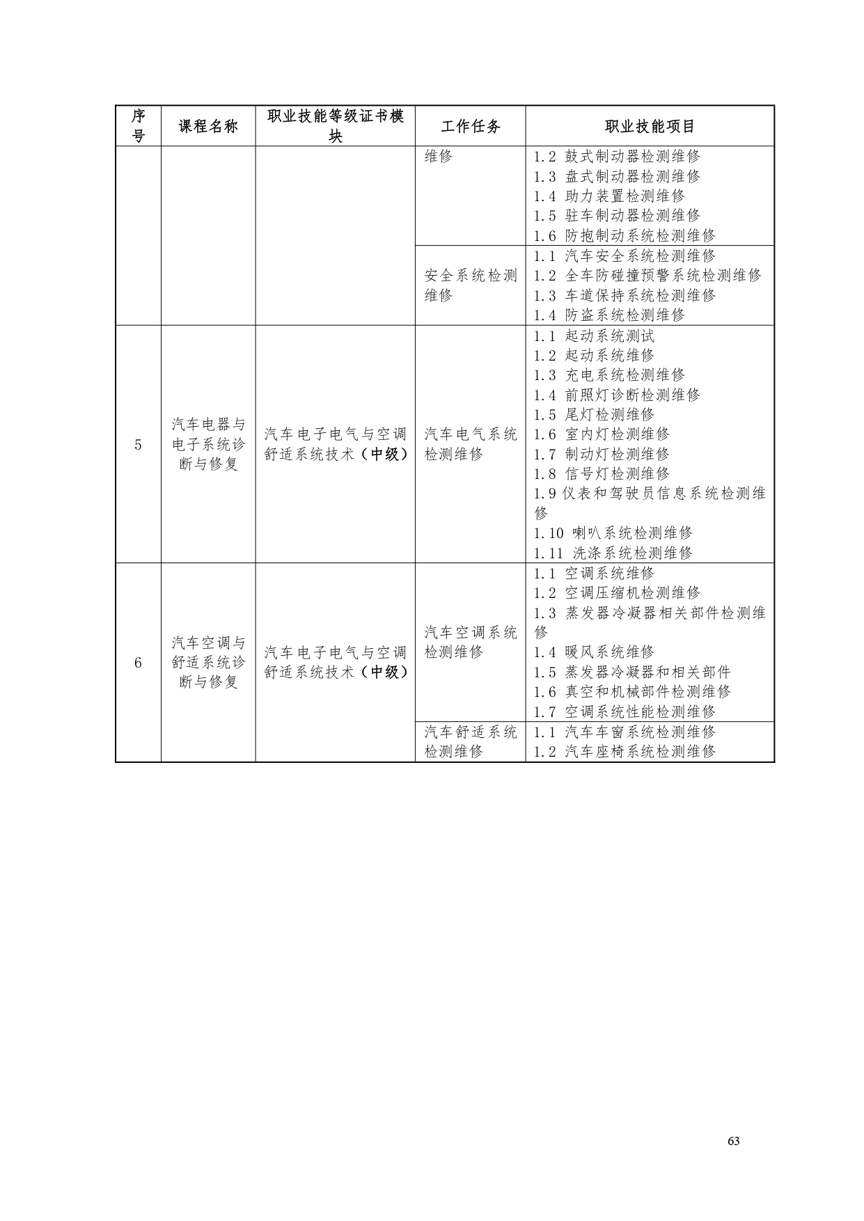 湖南機(jī)電職業(yè)技術(shù)學(xué)院2022版汽車電子技術(shù)專業(yè)人才培養(yǎng)方案V6_page-0065.jpg