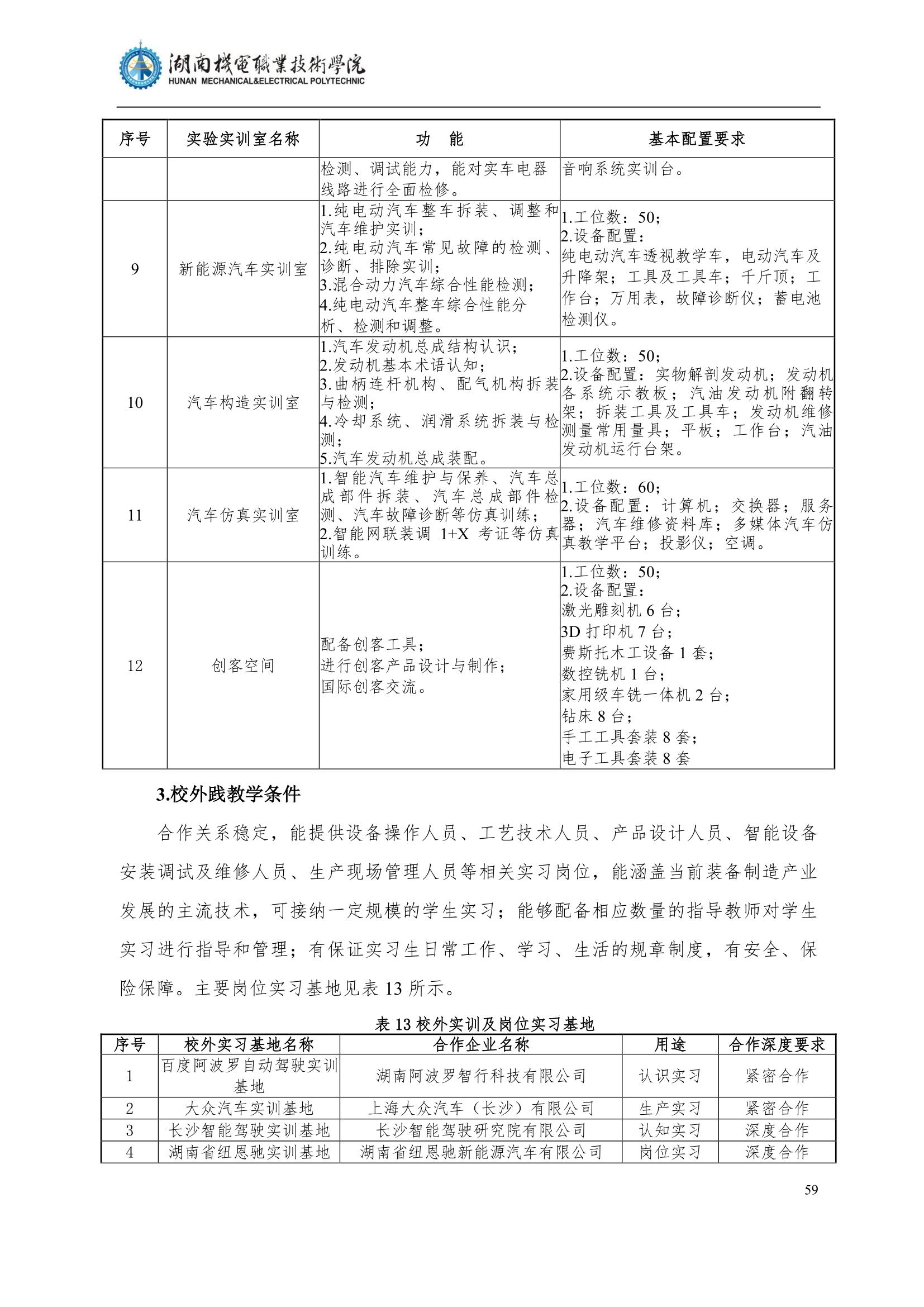 4湖南機電職業(yè)技術(shù)學院2022級汽車智能技術(shù)專業(yè)人才培養(yǎng)方案_61.jpg