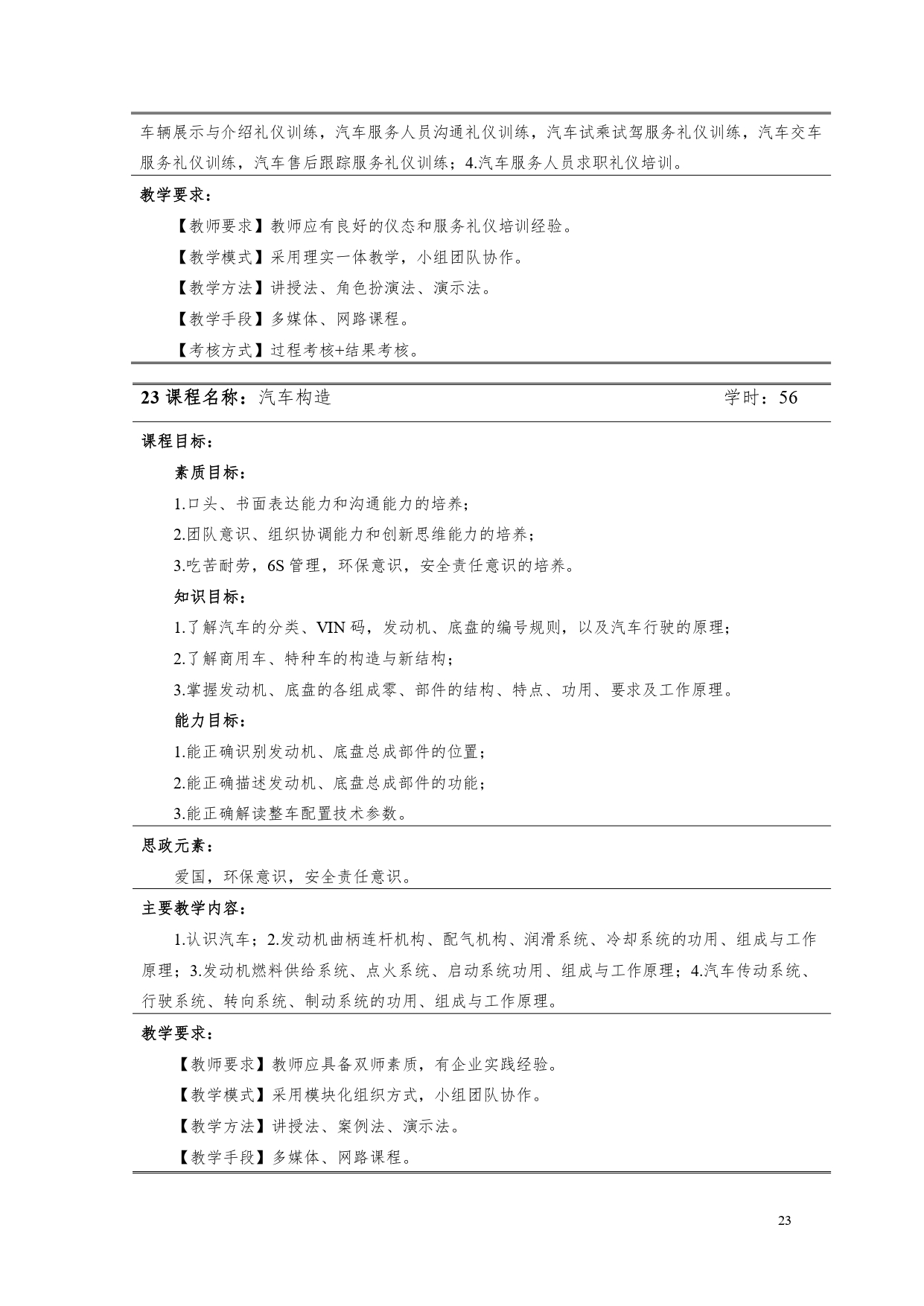 湖南機(jī)電職業(yè)技術(shù)學(xué)院2022版汽車電子技術(shù)專業(yè)人才培養(yǎng)方案V6_page-0025.jpg