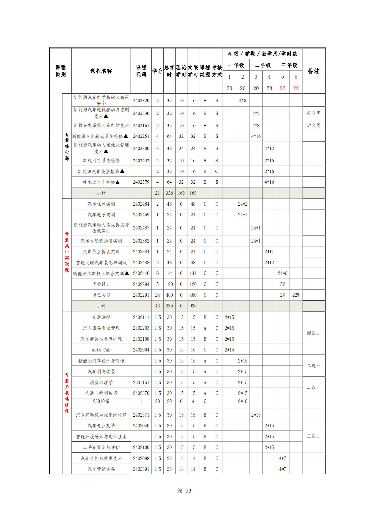 湖南機(jī)電職業(yè)技術(shù)學(xué)院2022級(jí)新能源汽車技術(shù)專業(yè)人才培養(yǎng)方案(V5)_55.jpg