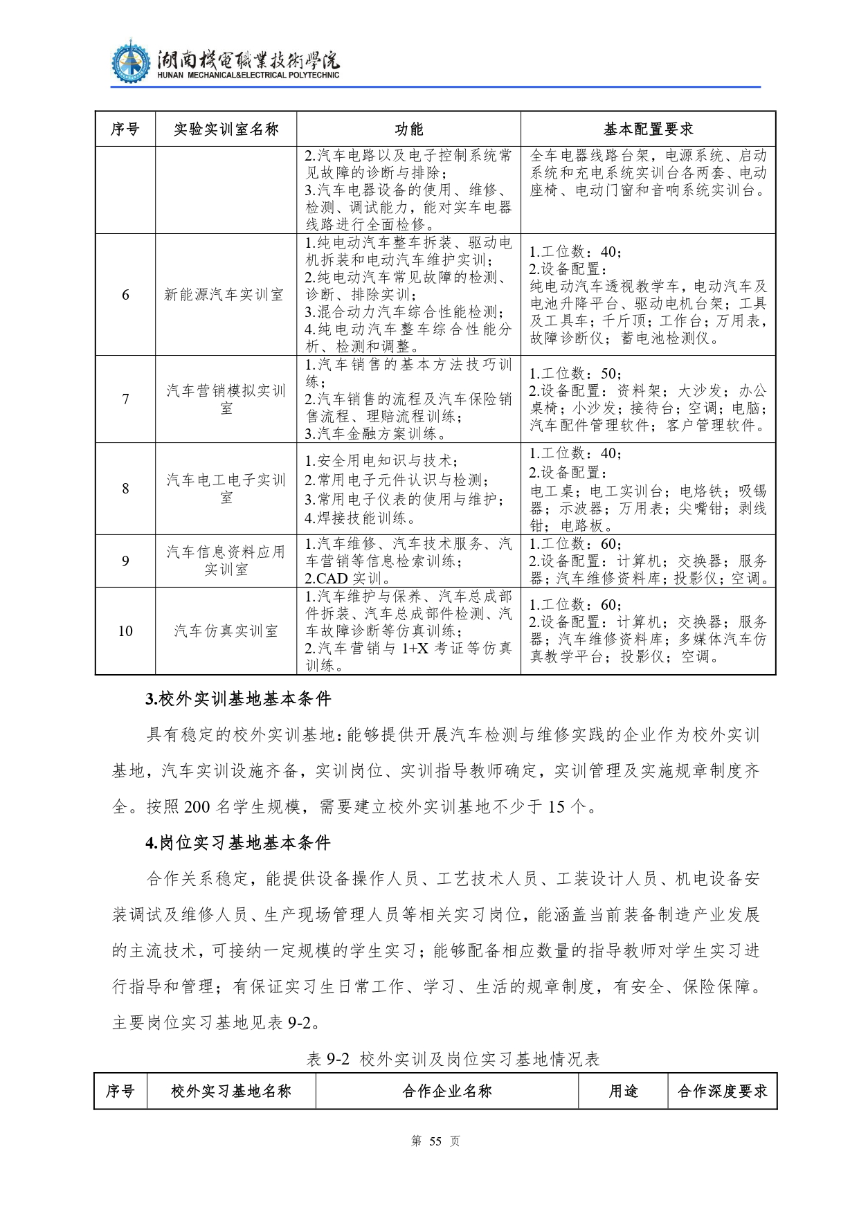 湖南機(jī)電職業(yè)技術(shù)學(xué)院2022級(jí)汽車檢測(cè)與維修技術(shù)專業(yè)人才培養(yǎng)方案V10.0_page-0057.jpg