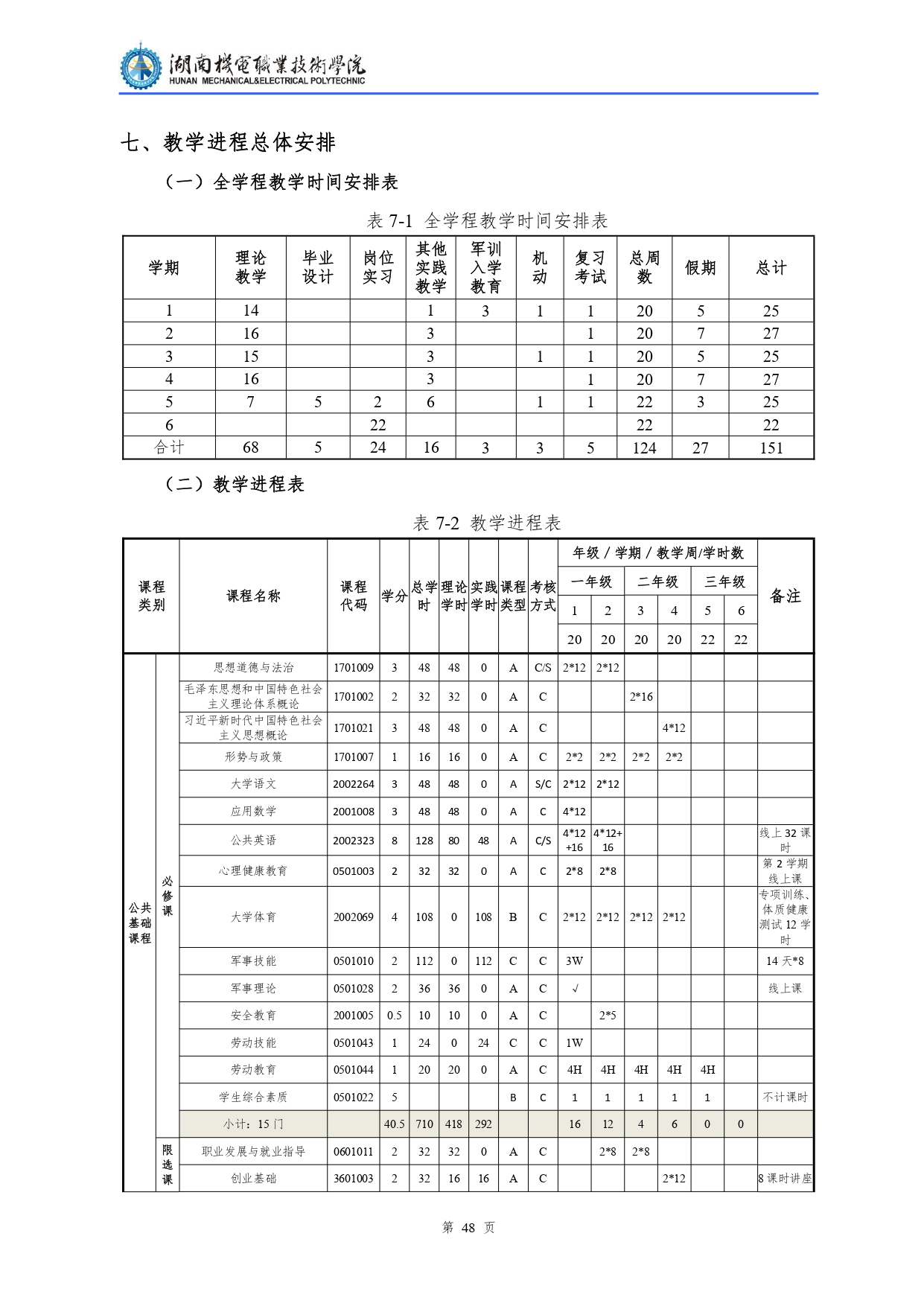 湖南機(jī)電職業(yè)技術(shù)學(xué)院2022級(jí)汽車檢測(cè)與維修技術(shù)專業(yè)人才培養(yǎng)方案V10.0_page-0050.jpg