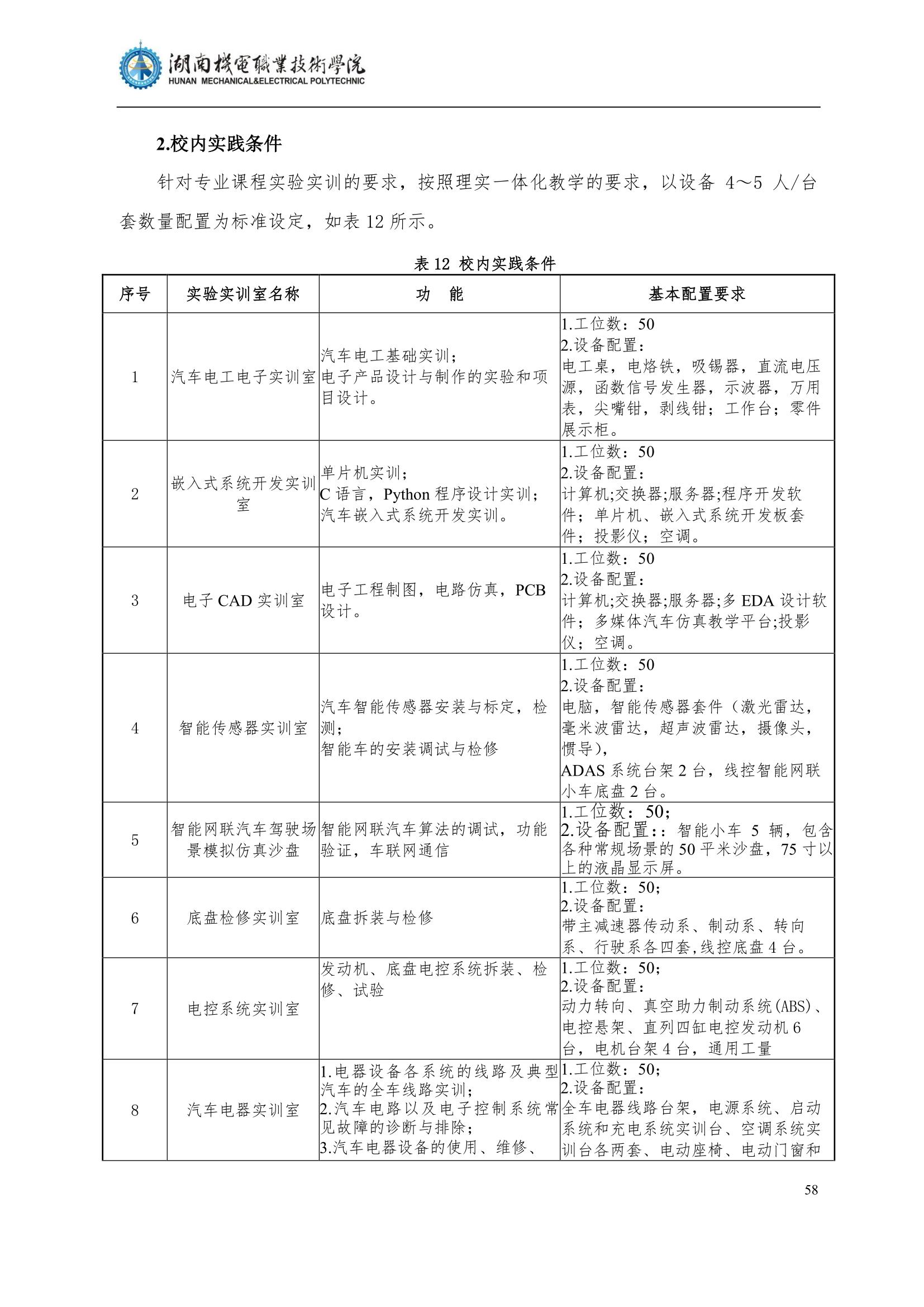 4湖南機電職業(yè)技術(shù)學院2022級汽車智能技術(shù)專業(yè)人才培養(yǎng)方案_60.jpg