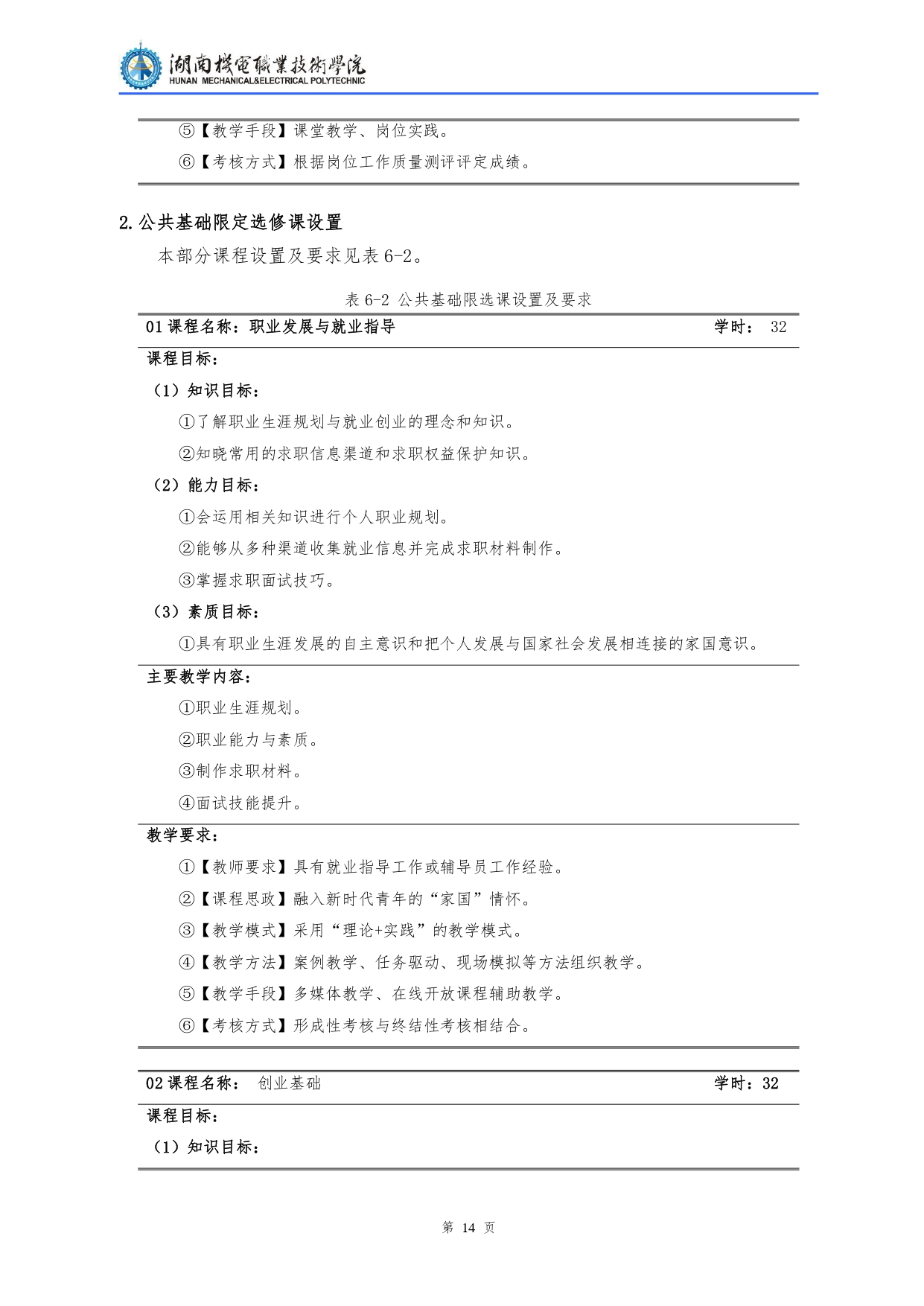 湖南機(jī)電職業(yè)技術(shù)學(xué)院2022級(jí)汽車檢測(cè)與維修技術(shù)專業(yè)人才培養(yǎng)方案V10.0_page-0016.jpg