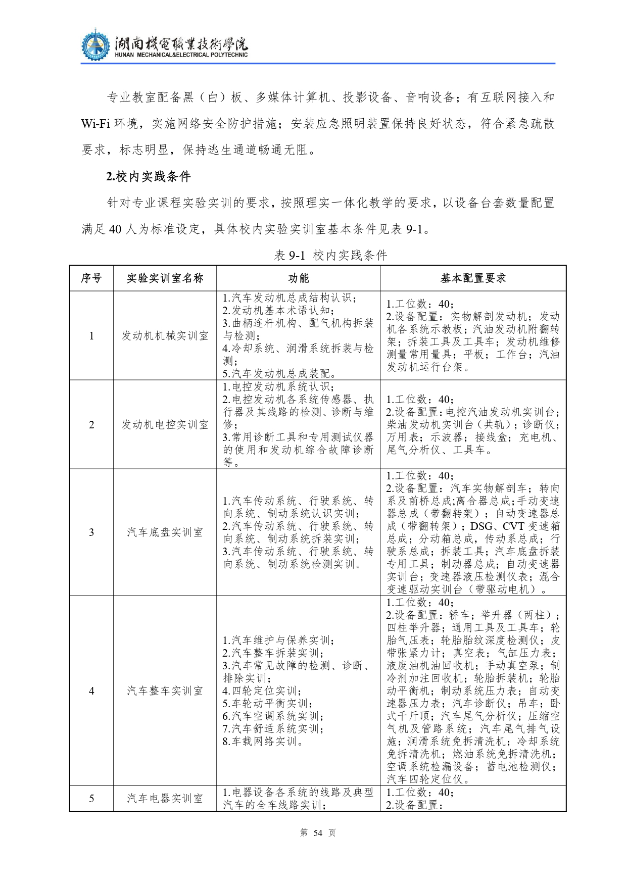 湖南機(jī)電職業(yè)技術(shù)學(xué)院2022級(jí)汽車檢測(cè)與維修技術(shù)專業(yè)人才培養(yǎng)方案V10.0_page-0056.jpg