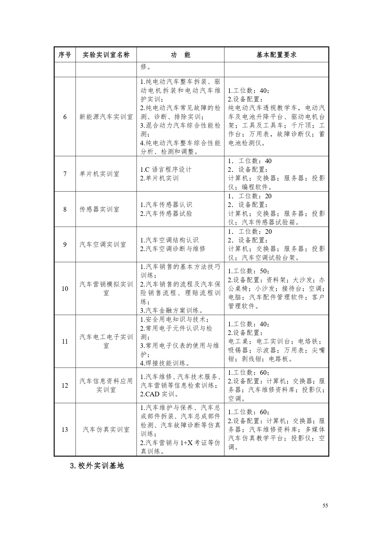 湖南機(jī)電職業(yè)技術(shù)學(xué)院2022版汽車電子技術(shù)專業(yè)人才培養(yǎng)方案V6_page-0057.jpg