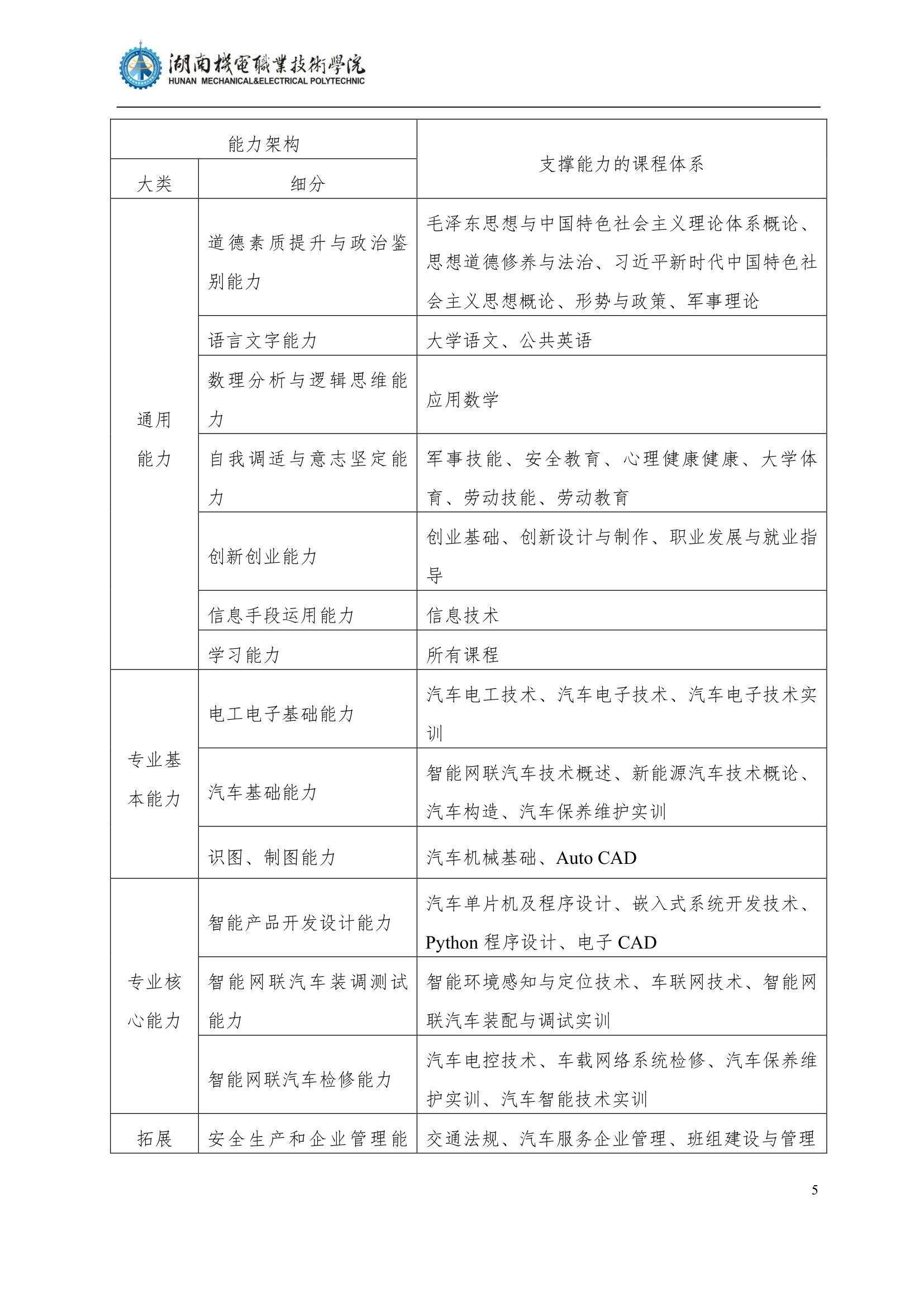 4湖南機電職業(yè)技術(shù)學院2022級汽車智能技術(shù)專業(yè)人才培養(yǎng)方案_7.jpg