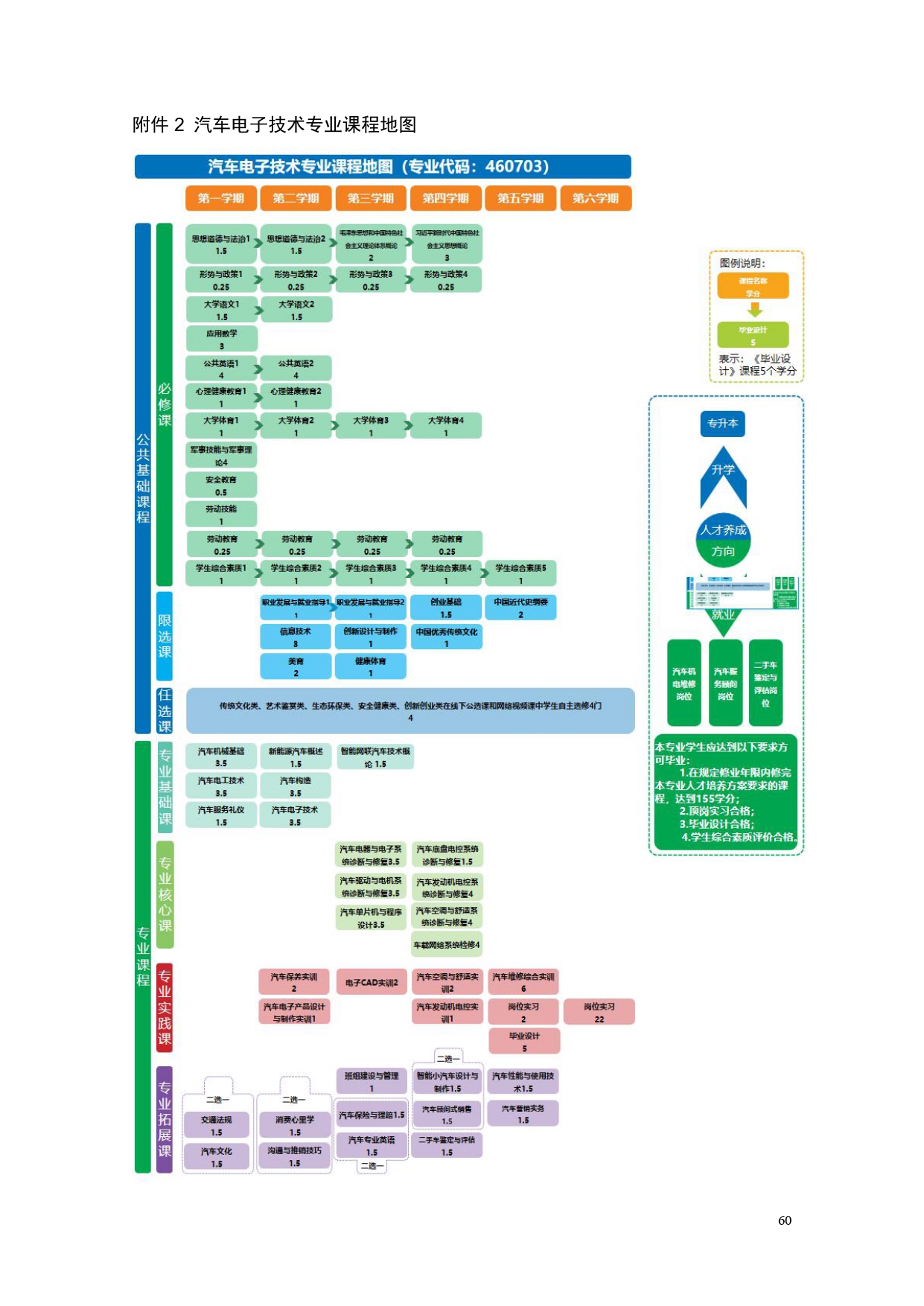 湖南機(jī)電職業(yè)技術(shù)學(xué)院2022版汽車電子技術(shù)專業(yè)人才培養(yǎng)方案V6_page-0062.jpg