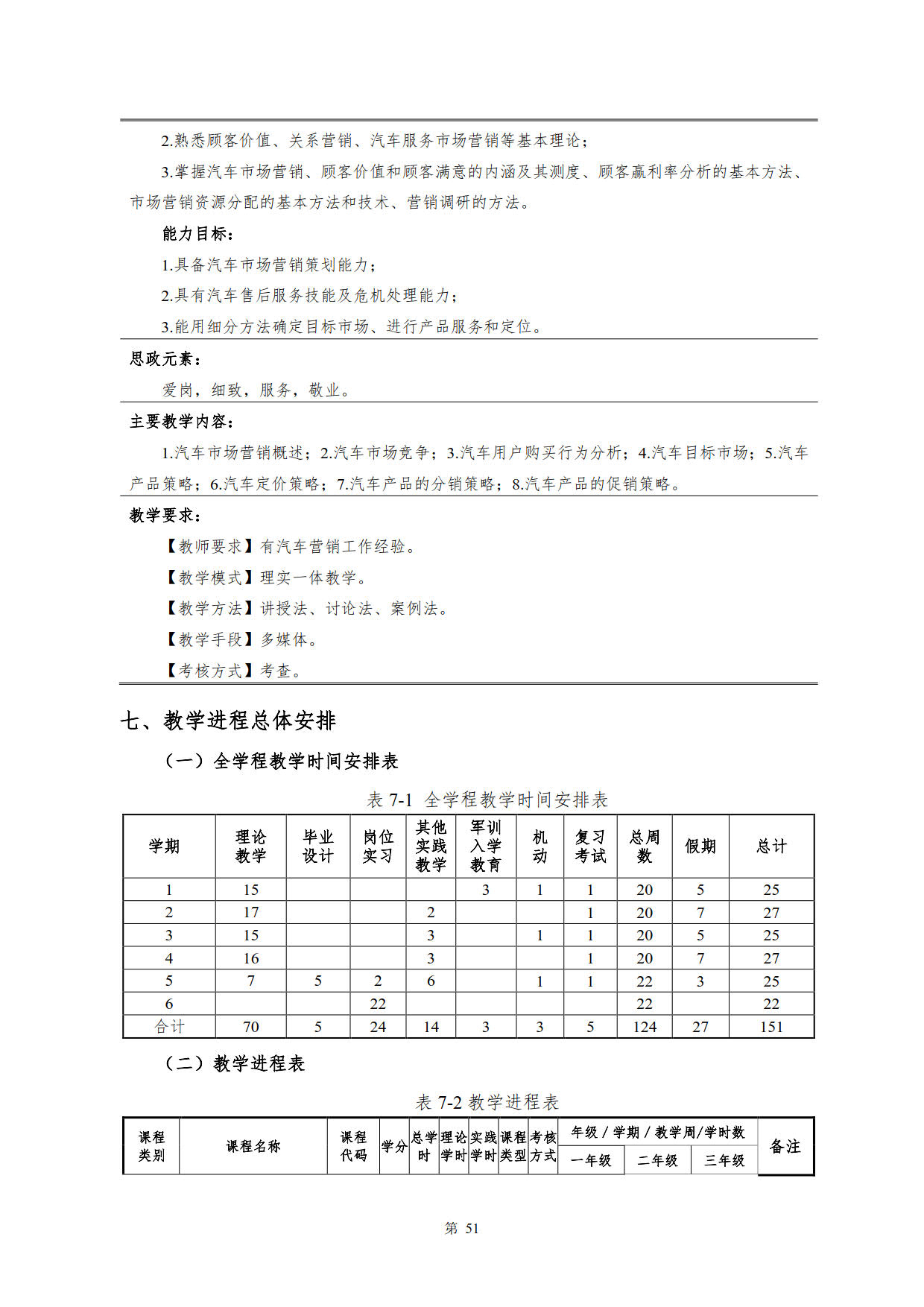 湖南機(jī)電職業(yè)技術(shù)學(xué)院2022級(jí)新能源汽車技術(shù)專業(yè)人才培養(yǎng)方案(V5)_53.jpg