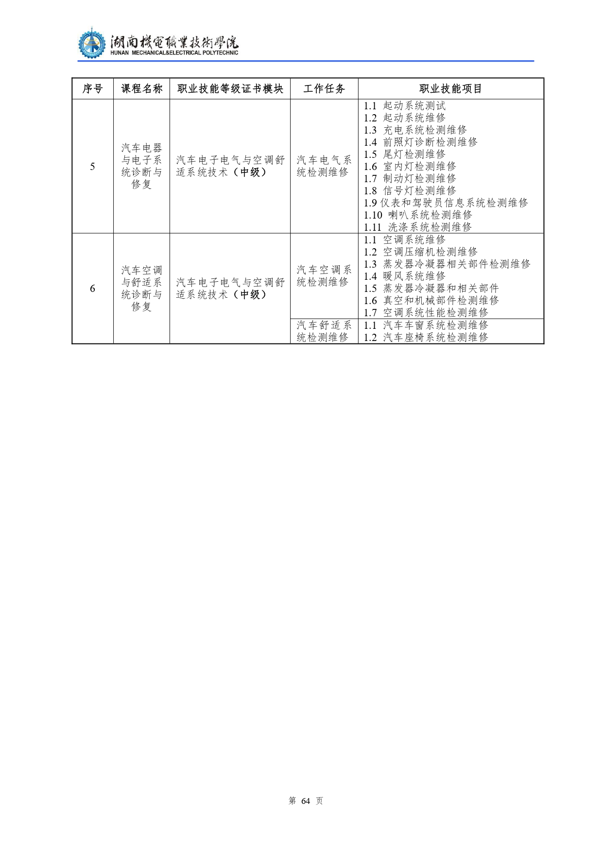 湖南機(jī)電職業(yè)技術(shù)學(xué)院2022級(jí)汽車檢測(cè)與維修技術(shù)專業(yè)人才培養(yǎng)方案V10.0_page-0066.jpg