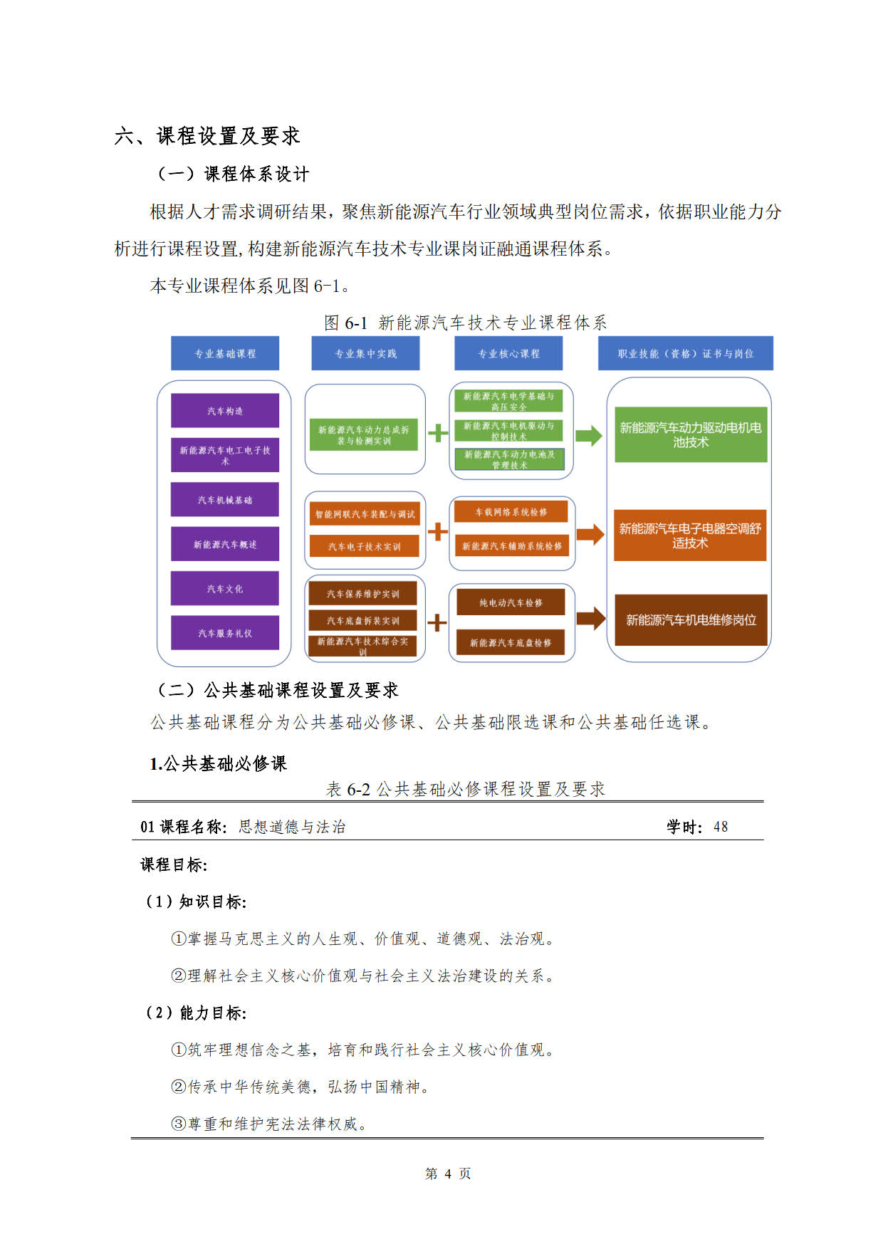 湖南機(jī)電職業(yè)技術(shù)學(xué)院2022級(jí)新能源汽車技術(shù)專業(yè)人才培養(yǎng)方案(V5)_6.jpg