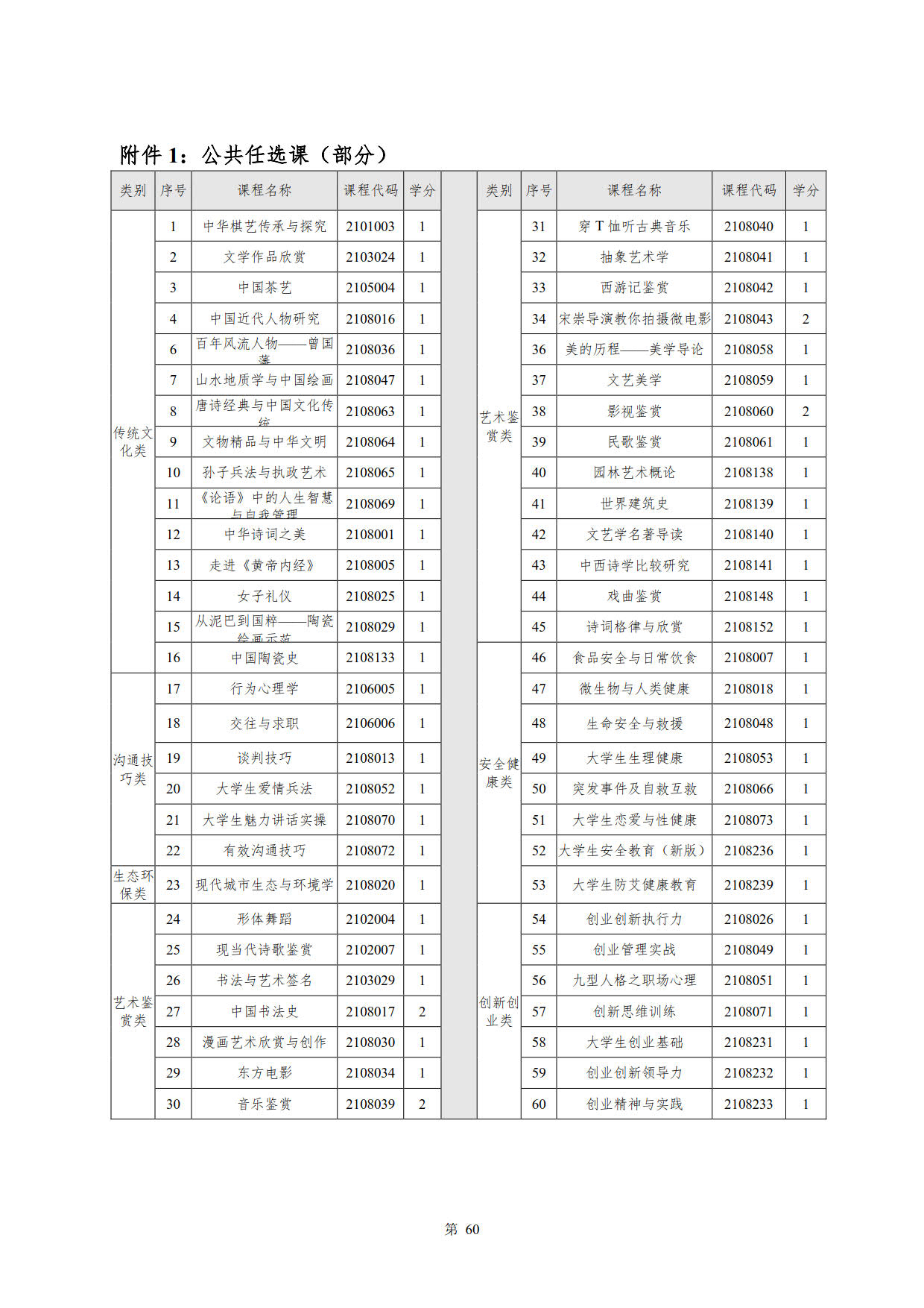 湖南機(jī)電職業(yè)技術(shù)學(xué)院2022級(jí)新能源汽車技術(shù)專業(yè)人才培養(yǎng)方案(V5)_62.jpg