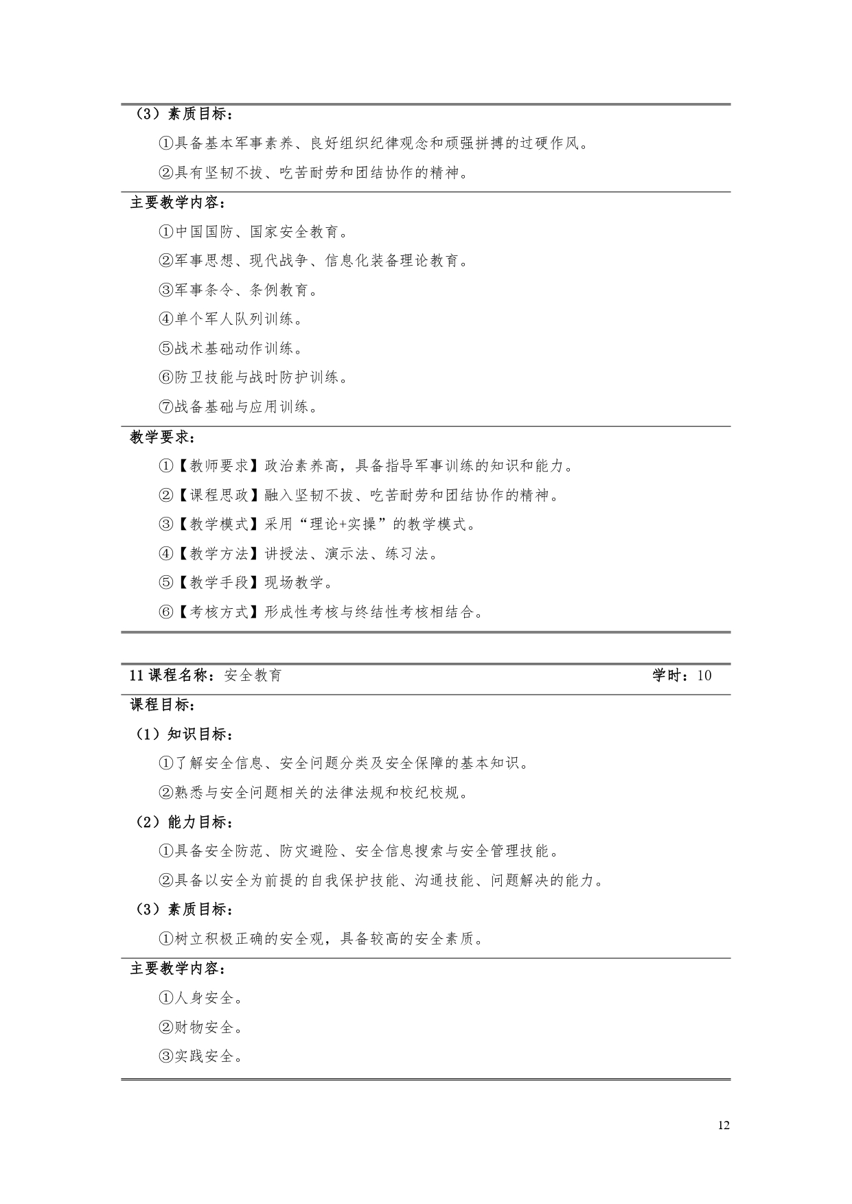 湖南機(jī)電職業(yè)技術(shù)學(xué)院2022版汽車電子技術(shù)專業(yè)人才培養(yǎng)方案V6_page-0014.jpg