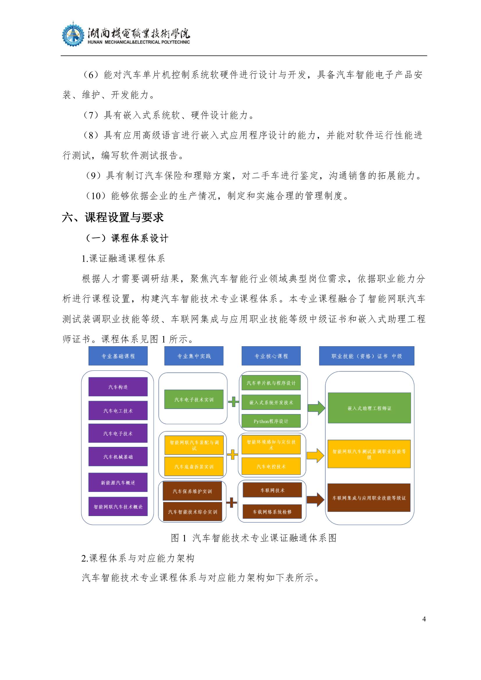 4湖南機電職業(yè)技術(shù)學院2022級汽車智能技術(shù)專業(yè)人才培養(yǎng)方案_6.jpg