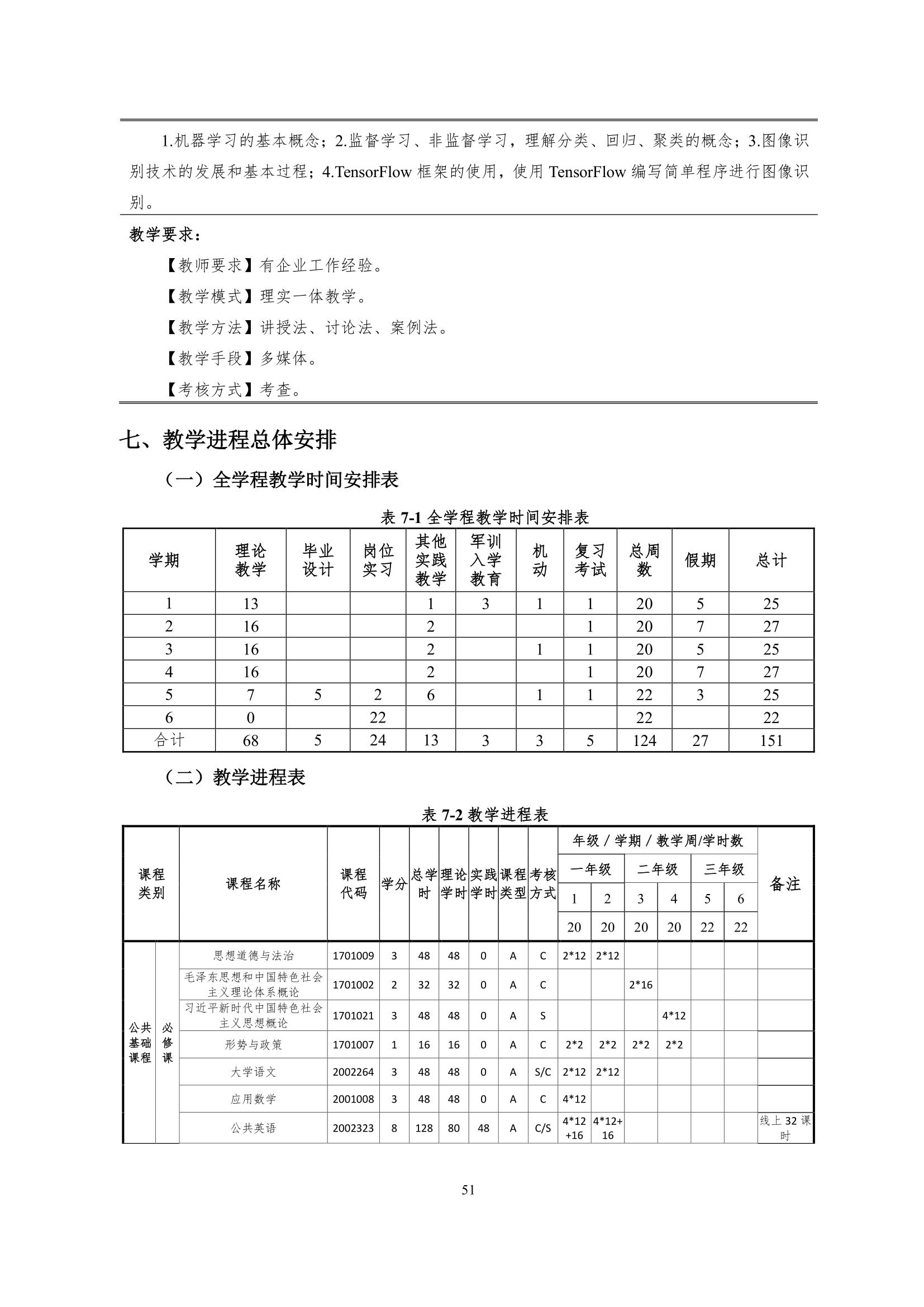 湖南機(jī)電職業(yè)技術(shù)學(xué)院2022級(jí)智能網(wǎng)聯(lián)汽車技術(shù)專業(yè)人才培養(yǎng)方案-20220510-v9.0_53.jpg