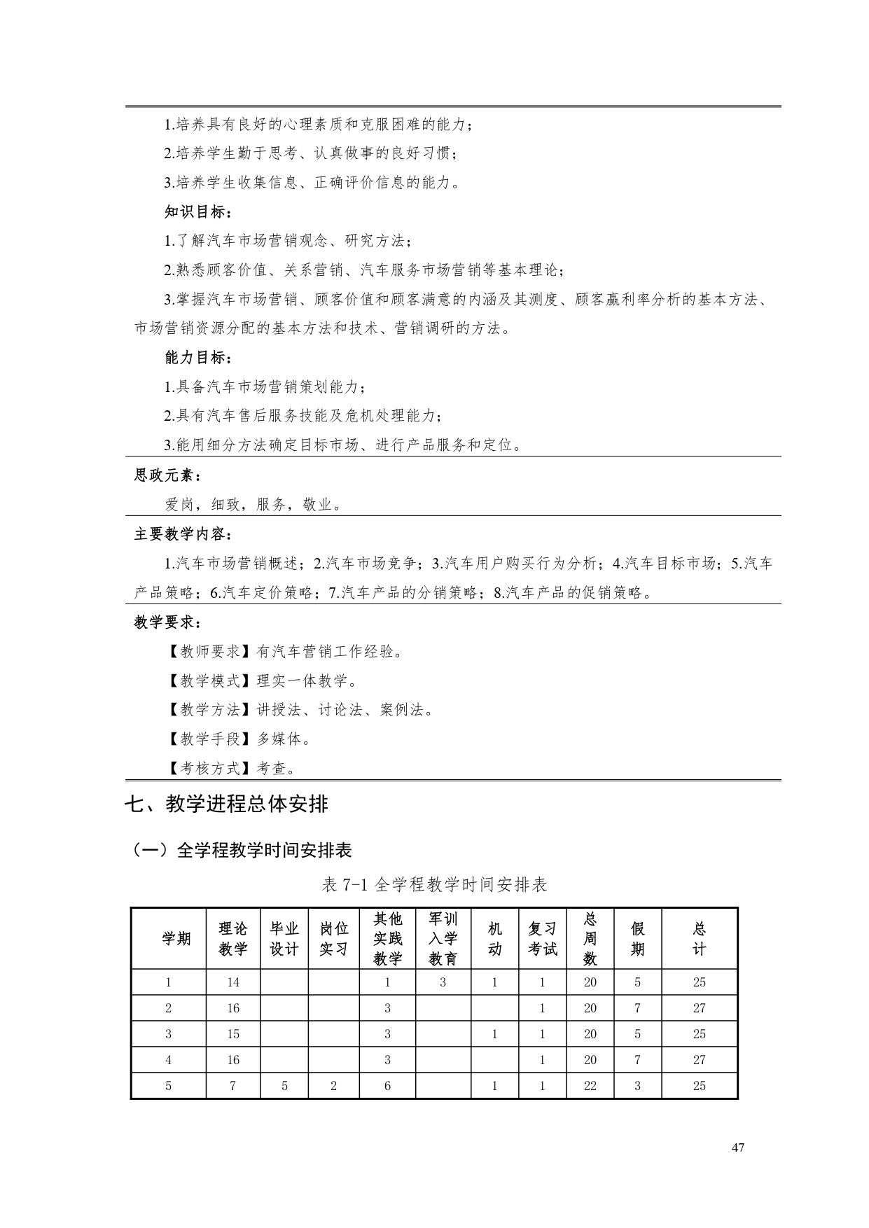 湖南機(jī)電職業(yè)技術(shù)學(xué)院2022版汽車電子技術(shù)專業(yè)人才培養(yǎng)方案V6_page-0049.jpg