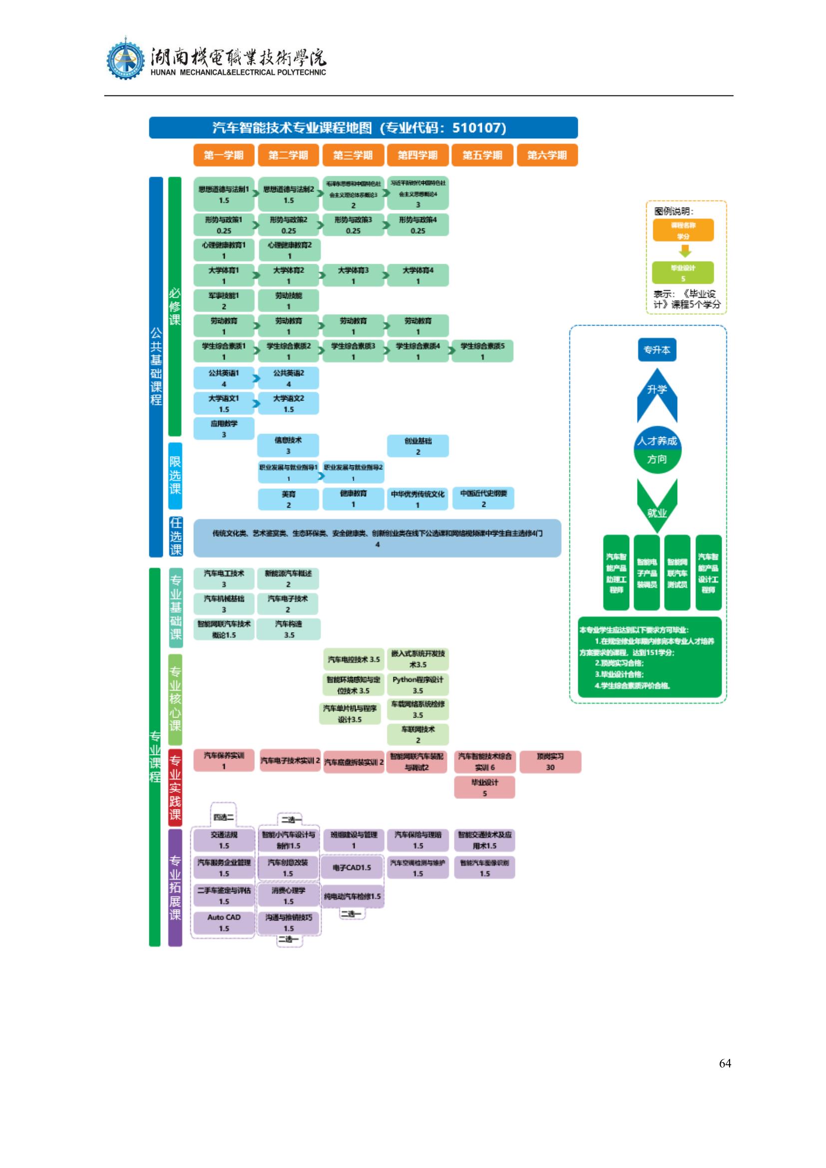 4湖南機電職業(yè)技術(shù)學院2022級汽車智能技術(shù)專業(yè)人才培養(yǎng)方案_66.jpg