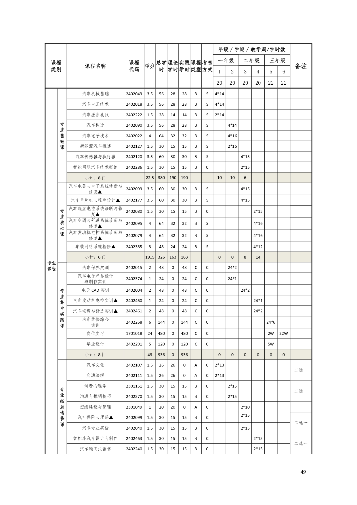 湖南機(jī)電職業(yè)技術(shù)學(xué)院2022版汽車電子技術(shù)專業(yè)人才培養(yǎng)方案V6_page-0051.jpg