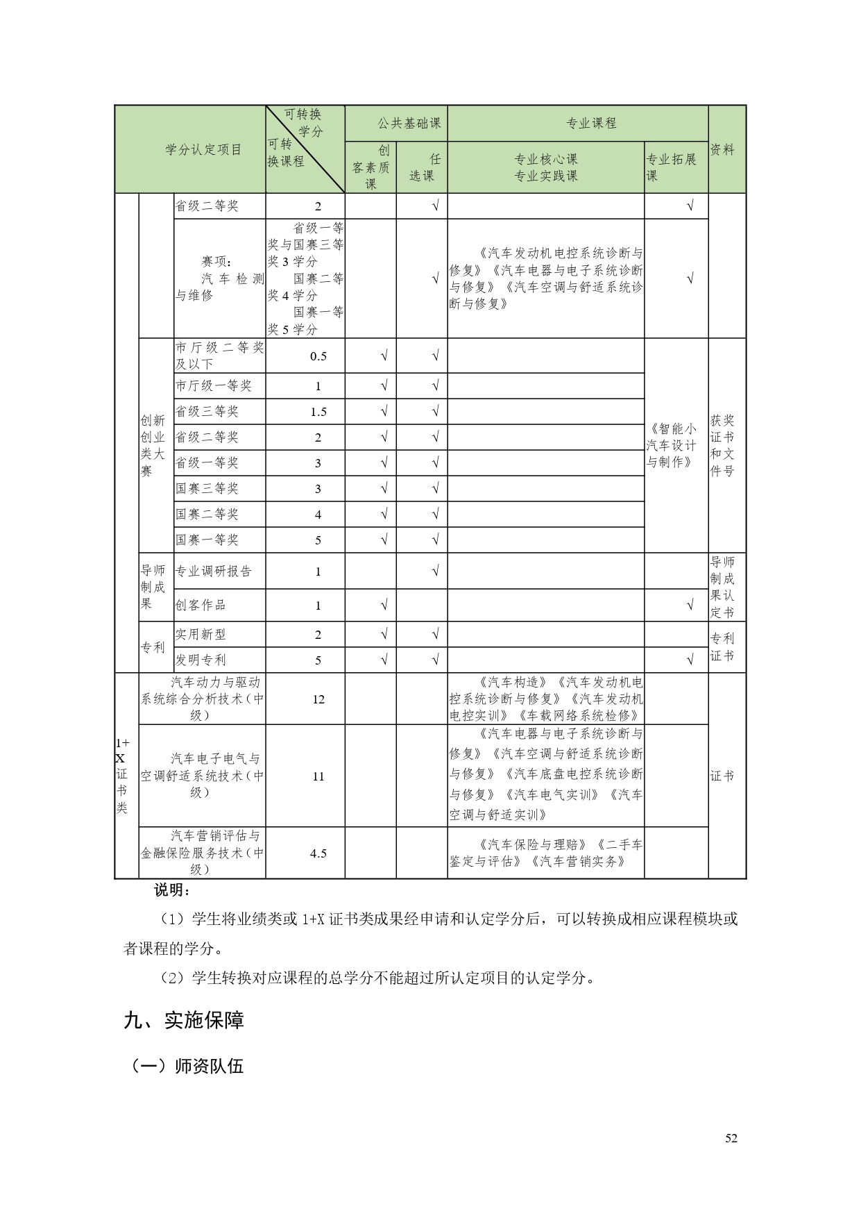 湖南機(jī)電職業(yè)技術(shù)學(xué)院2022版汽車電子技術(shù)專業(yè)人才培養(yǎng)方案V6_page-0054.jpg