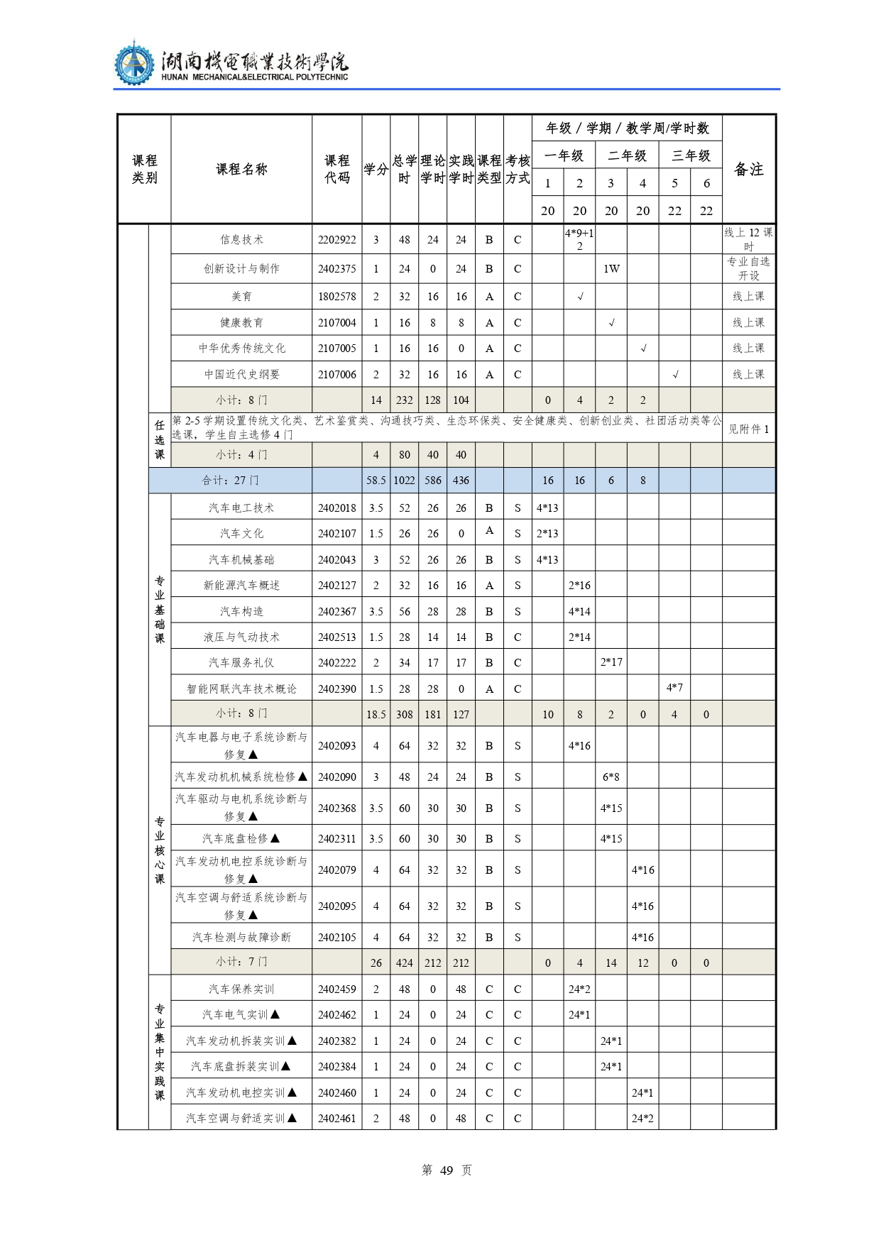 湖南機(jī)電職業(yè)技術(shù)學(xué)院2022級(jí)汽車檢測(cè)與維修技術(shù)專業(yè)人才培養(yǎng)方案V10.0_page-0051.jpg