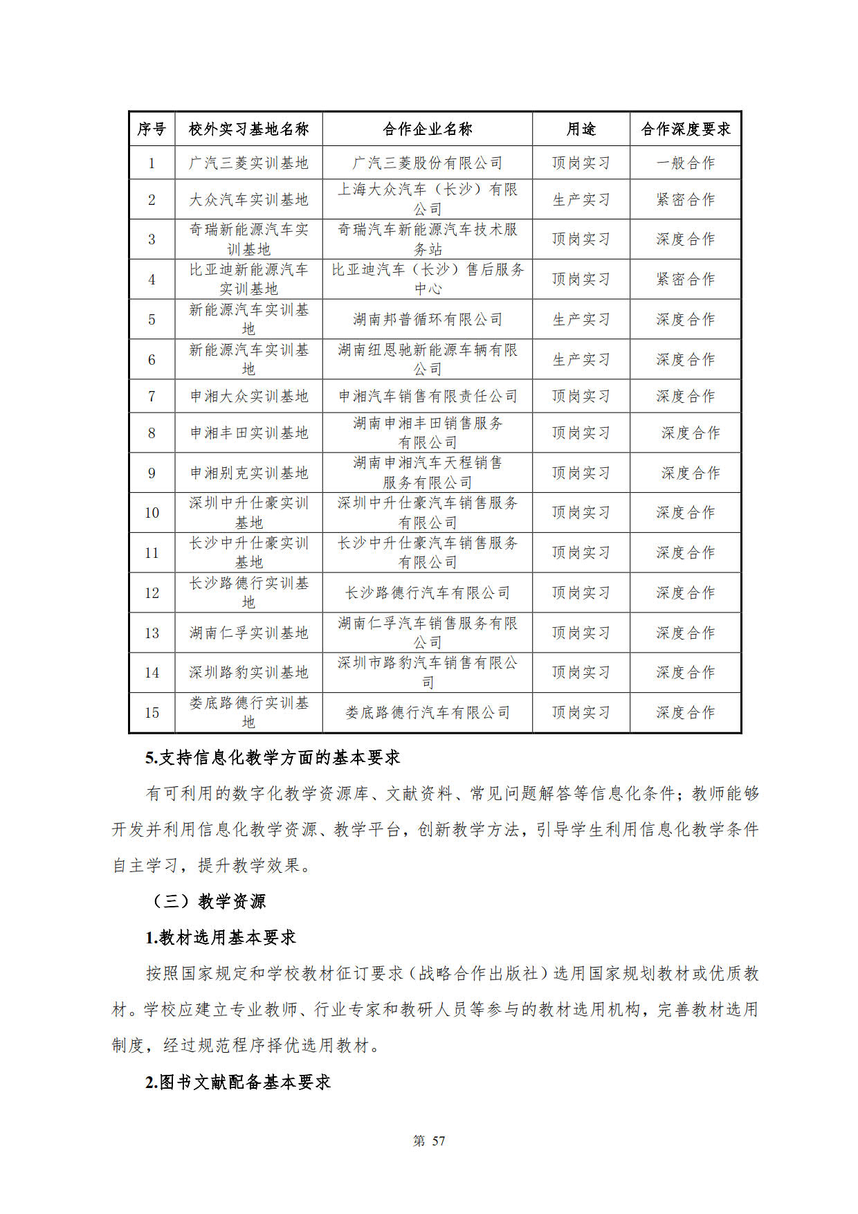 湖南機(jī)電職業(yè)技術(shù)學(xué)院2022級(jí)新能源汽車技術(shù)專業(yè)人才培養(yǎng)方案(V5)_59.jpg