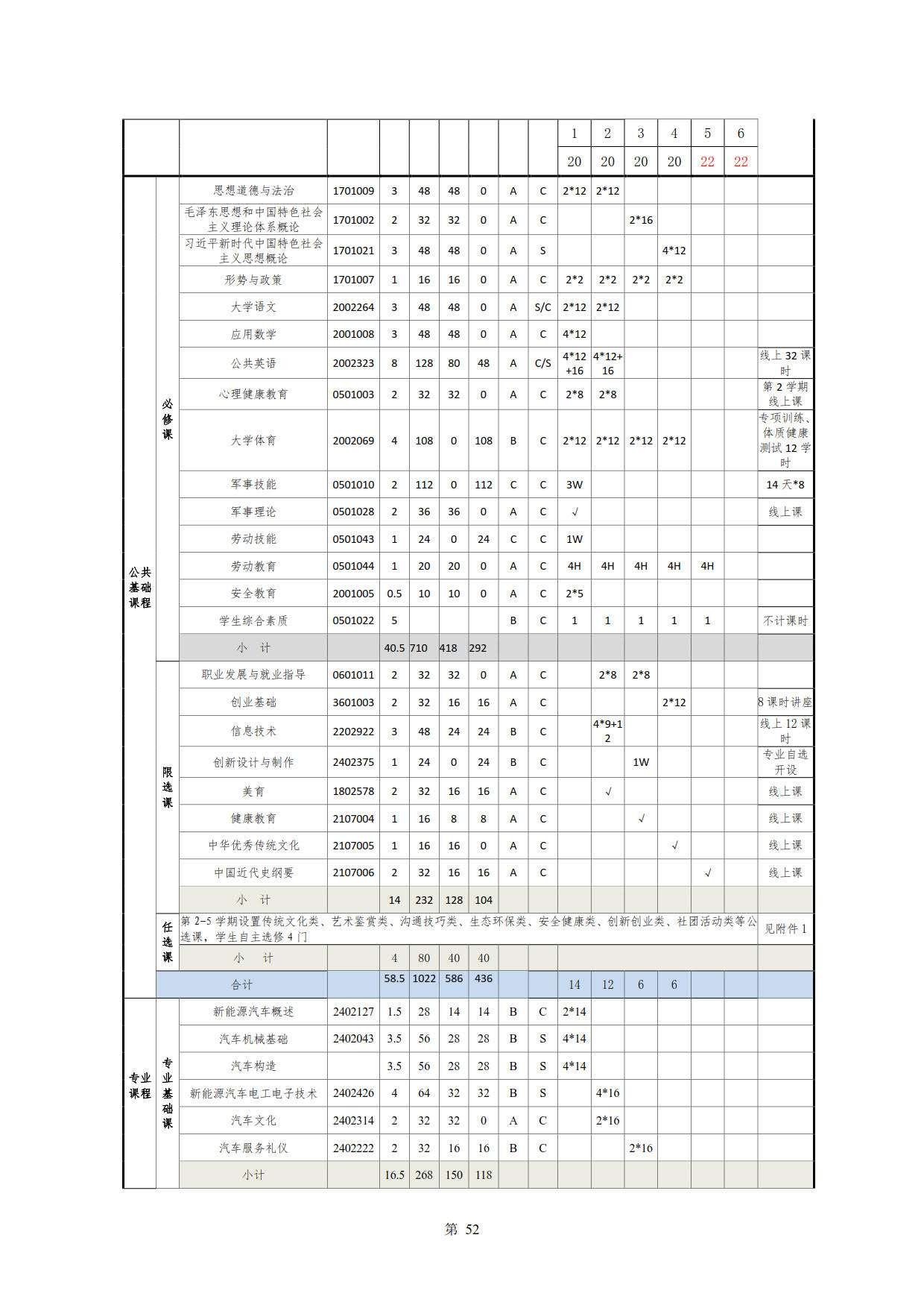 湖南機(jī)電職業(yè)技術(shù)學(xué)院2022級(jí)新能源汽車技術(shù)專業(yè)人才培養(yǎng)方案(V5)_54.jpg