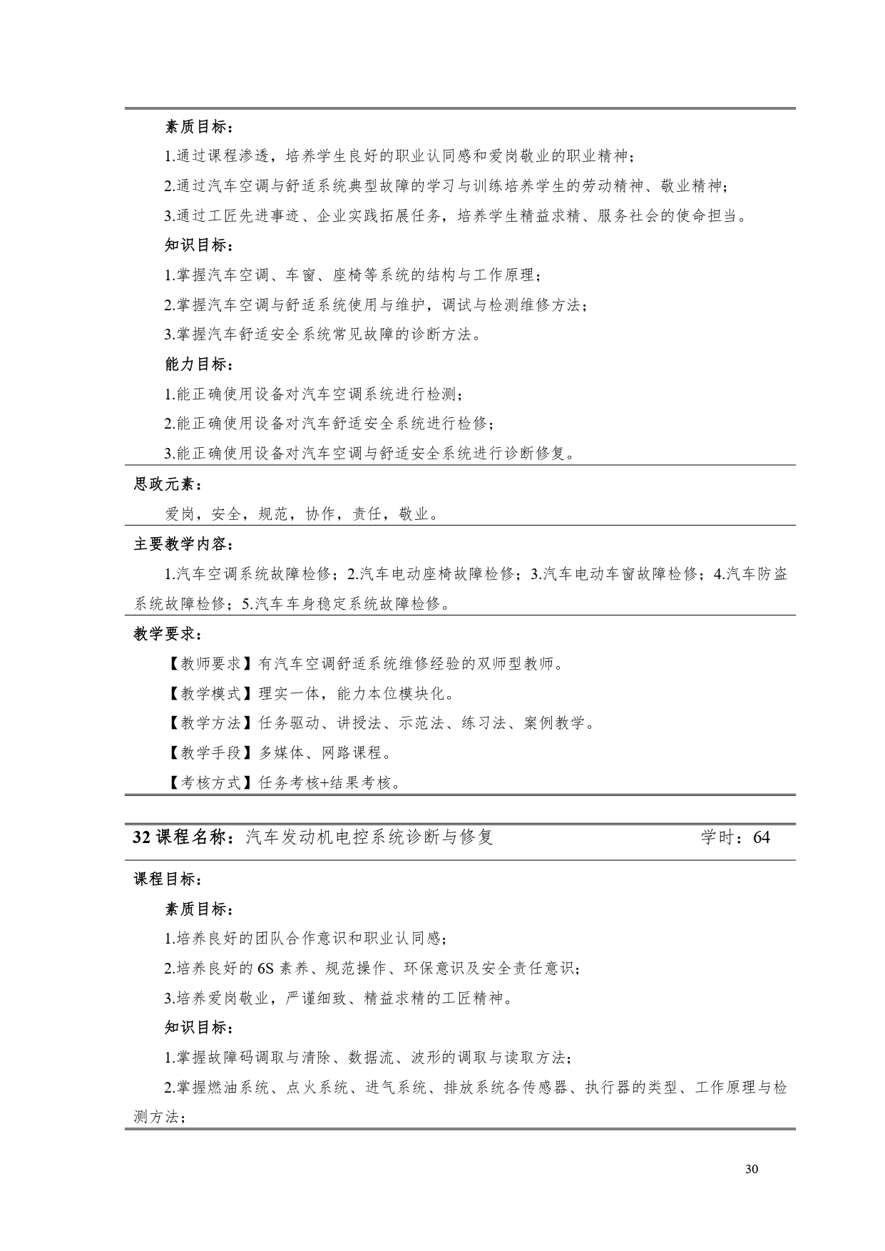 湖南機(jī)電職業(yè)技術(shù)學(xué)院2022版汽車電子技術(shù)專業(yè)人才培養(yǎng)方案V6_page-0032.jpg