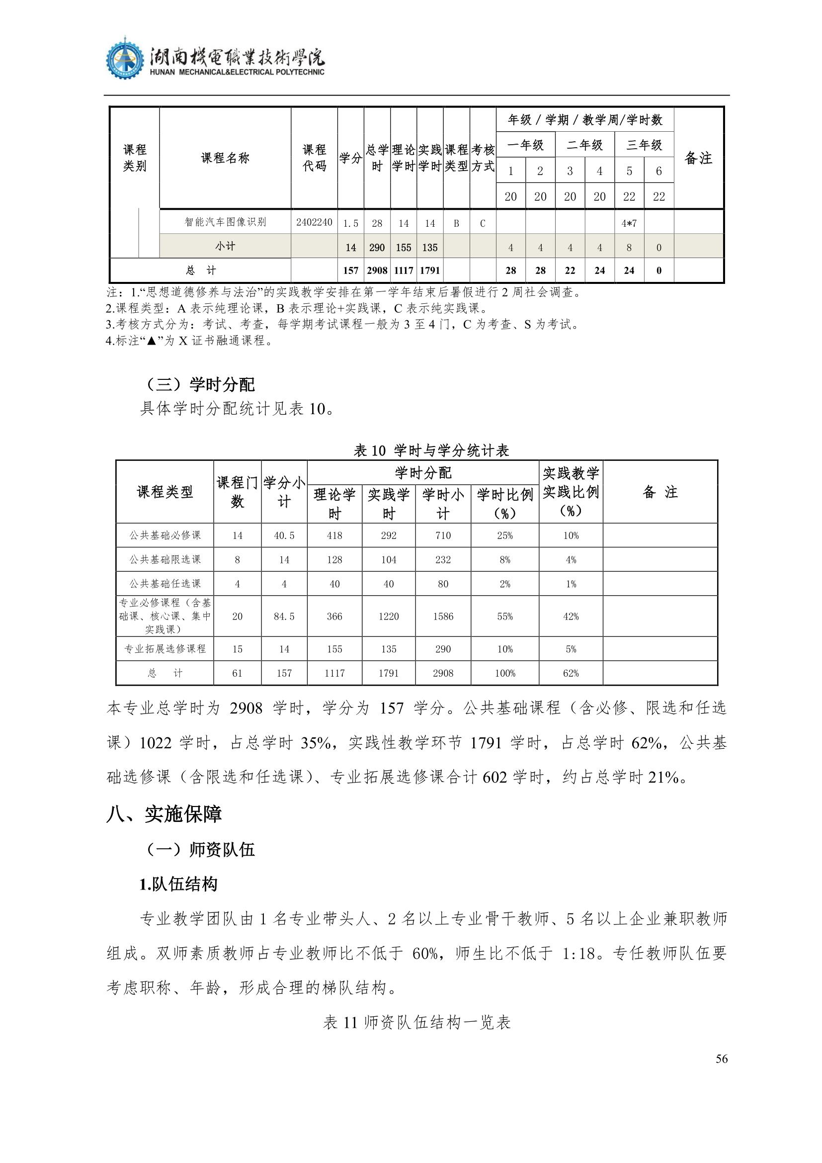 4湖南機電職業(yè)技術(shù)學院2022級汽車智能技術(shù)專業(yè)人才培養(yǎng)方案_58.jpg