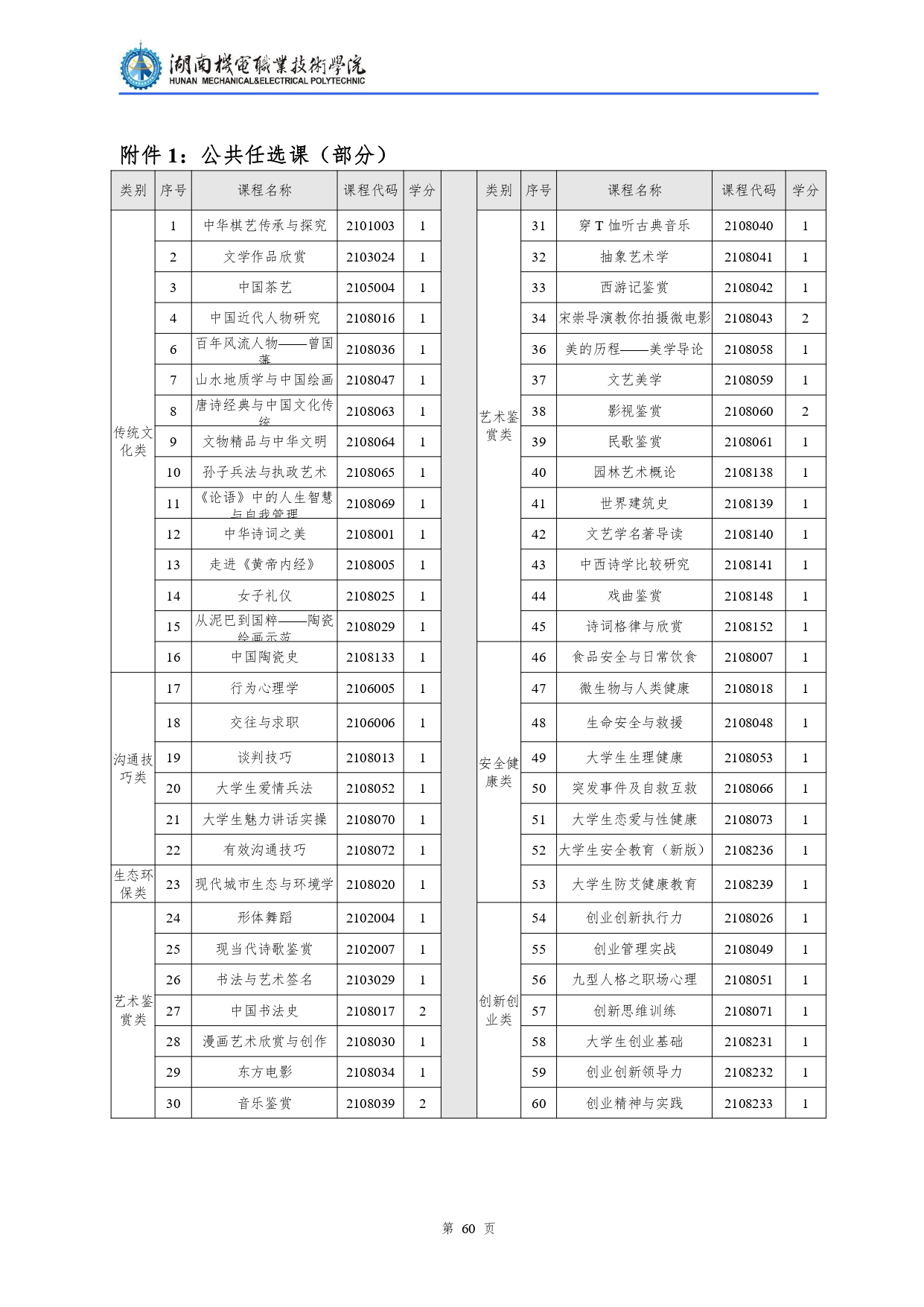 湖南機(jī)電職業(yè)技術(shù)學(xué)院2022級(jí)汽車檢測(cè)與維修技術(shù)專業(yè)人才培養(yǎng)方案V10.0_page-0062.jpg