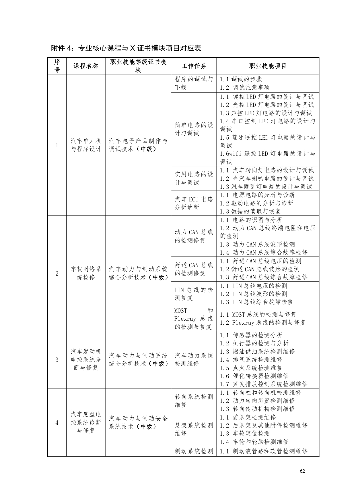 湖南機(jī)電職業(yè)技術(shù)學(xué)院2022版汽車電子技術(shù)專業(yè)人才培養(yǎng)方案V6_page-0064.jpg