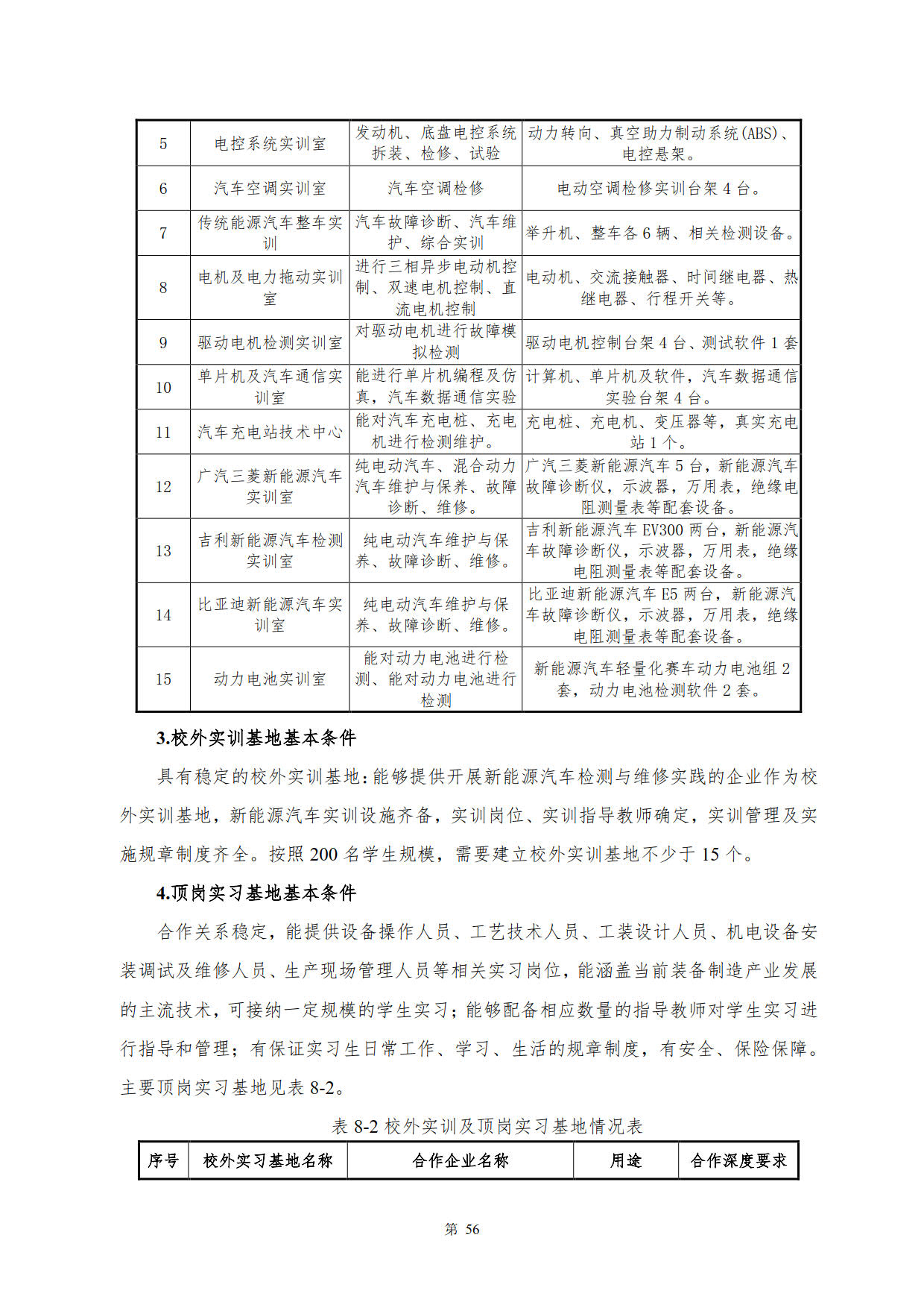 湖南機(jī)電職業(yè)技術(shù)學(xué)院2022級(jí)新能源汽車技術(shù)專業(yè)人才培養(yǎng)方案(V5)_58.jpg