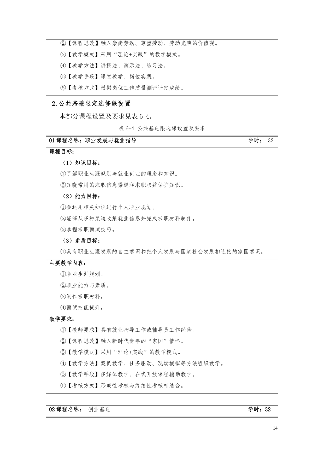 湖南機(jī)電職業(yè)技術(shù)學(xué)院2022版汽車電子技術(shù)專業(yè)人才培養(yǎng)方案V6_page-0016.jpg