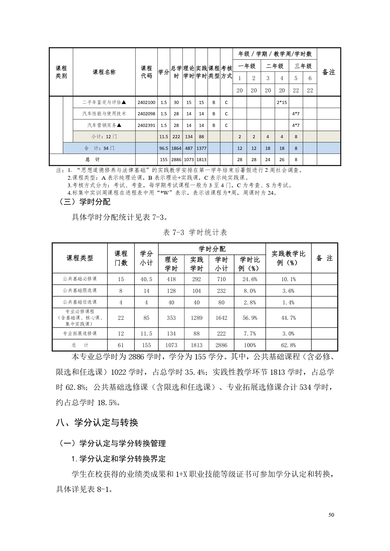 湖南機(jī)電職業(yè)技術(shù)學(xué)院2022版汽車電子技術(shù)專業(yè)人才培養(yǎng)方案V6_page-0052.jpg