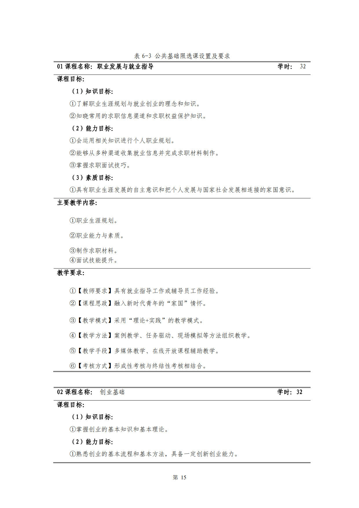 湖南機(jī)電職業(yè)技術(shù)學(xué)院2022級(jí)新能源汽車技術(shù)專業(yè)人才培養(yǎng)方案(V5)_17.jpg