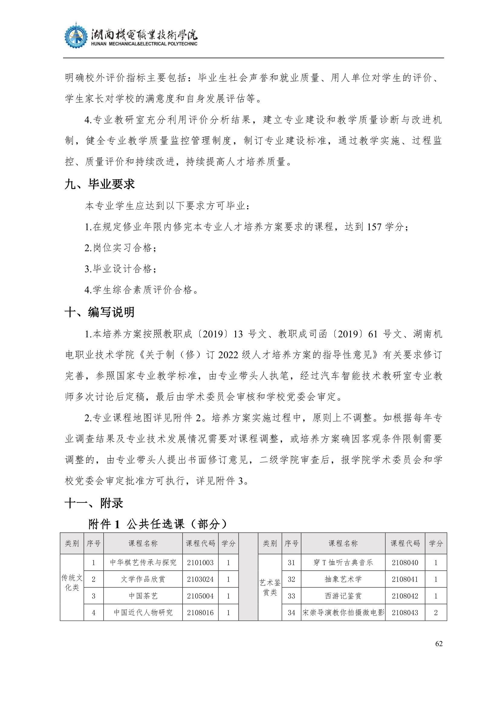 4湖南機電職業(yè)技術(shù)學院2022級汽車智能技術(shù)專業(yè)人才培養(yǎng)方案_64.jpg