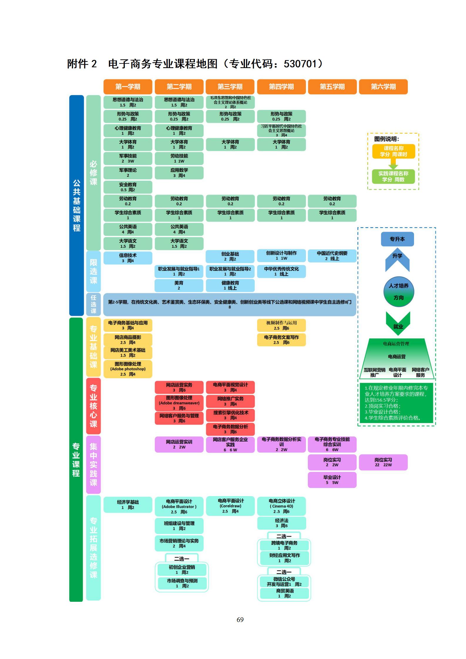 湖南機電職業(yè)技術(shù)學(xué)院2022級電子商務(wù)專業(yè)人才培養(yǎng)方案_75.jpg