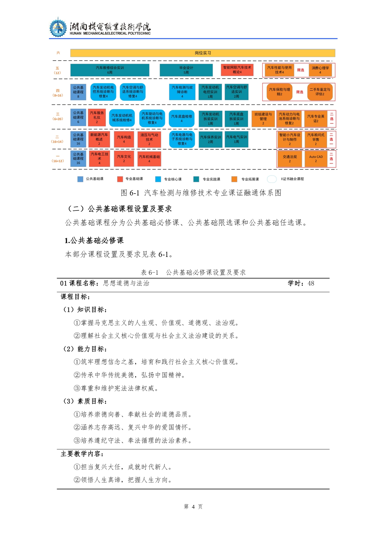 湖南機(jī)電職業(yè)技術(shù)學(xué)院2022級(jí)汽車檢測(cè)與維修技術(shù)專業(yè)人才培養(yǎng)方案V10.0_page-0006.jpg