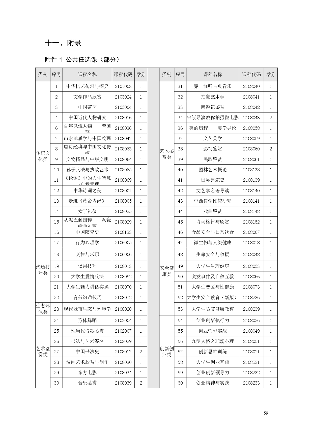 湖南機(jī)電職業(yè)技術(shù)學(xué)院2022版汽車電子技術(shù)專業(yè)人才培養(yǎng)方案V6_page-0061.jpg