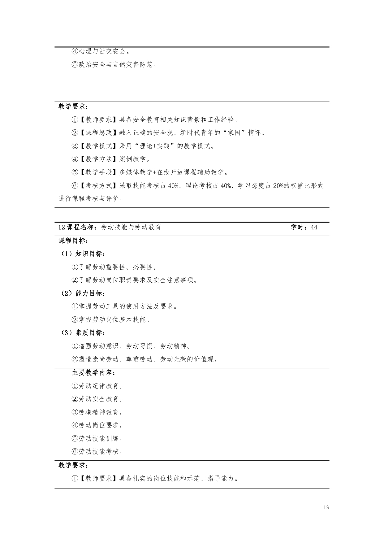 湖南機(jī)電職業(yè)技術(shù)學(xué)院2022版汽車電子技術(shù)專業(yè)人才培養(yǎng)方案V6_page-0015.jpg