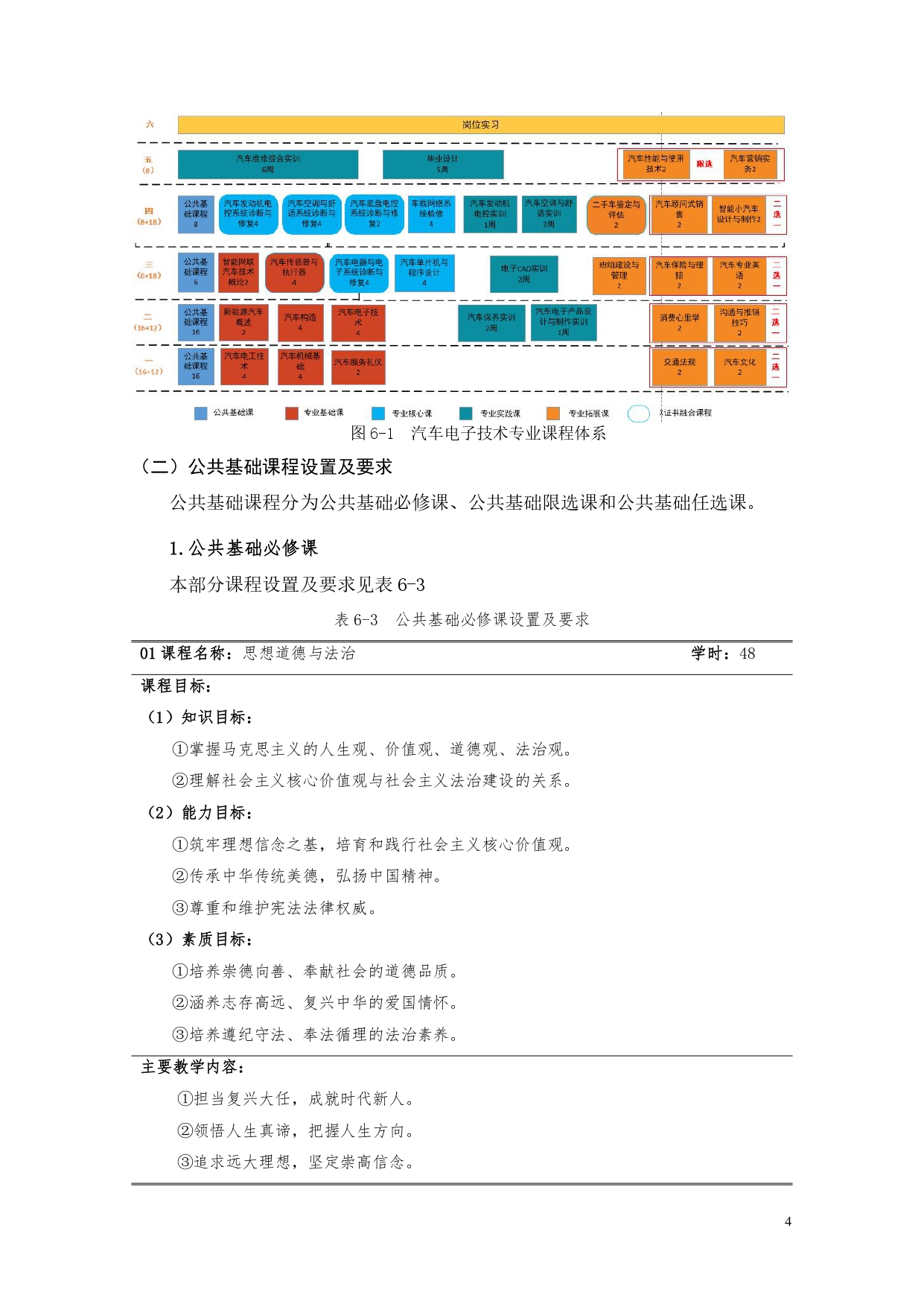 湖南機(jī)電職業(yè)技術(shù)學(xué)院2022版汽車電子技術(shù)專業(yè)人才培養(yǎng)方案V6_page-0006.jpg