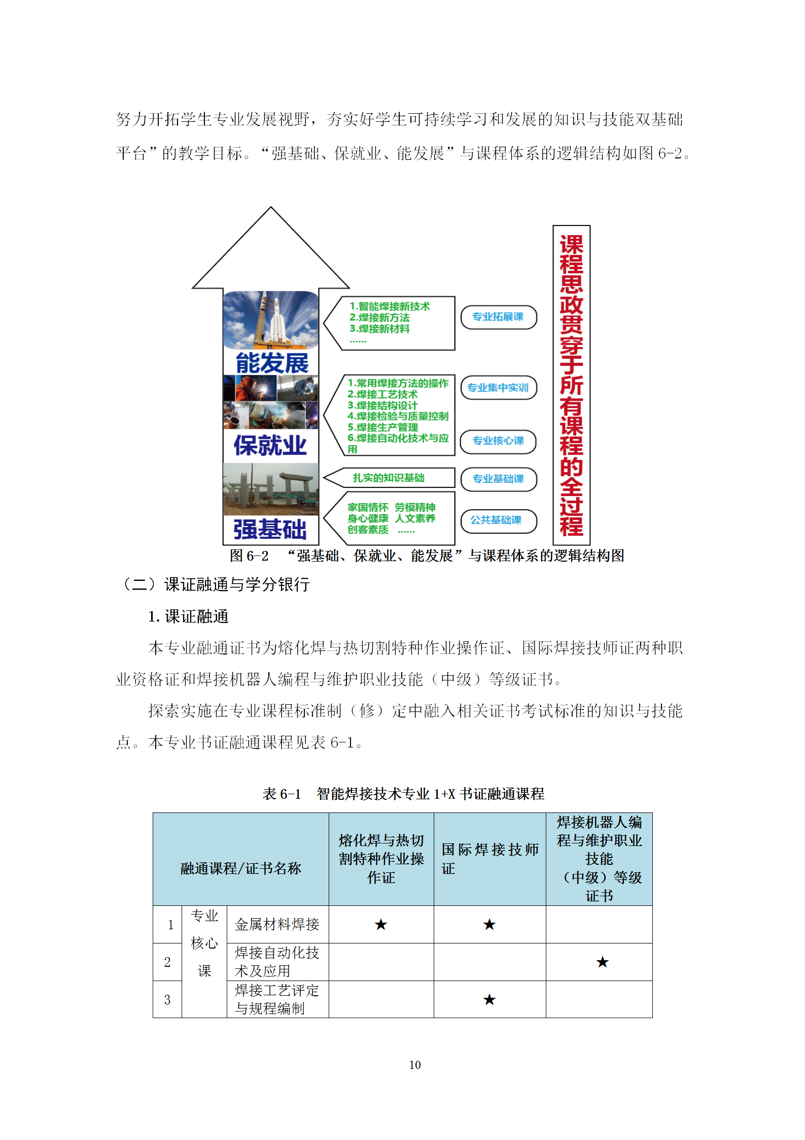 2021級(jí)智能焊接技術(shù)專業(yè)人才培養(yǎng)方案（上傳版8：30）_14.png