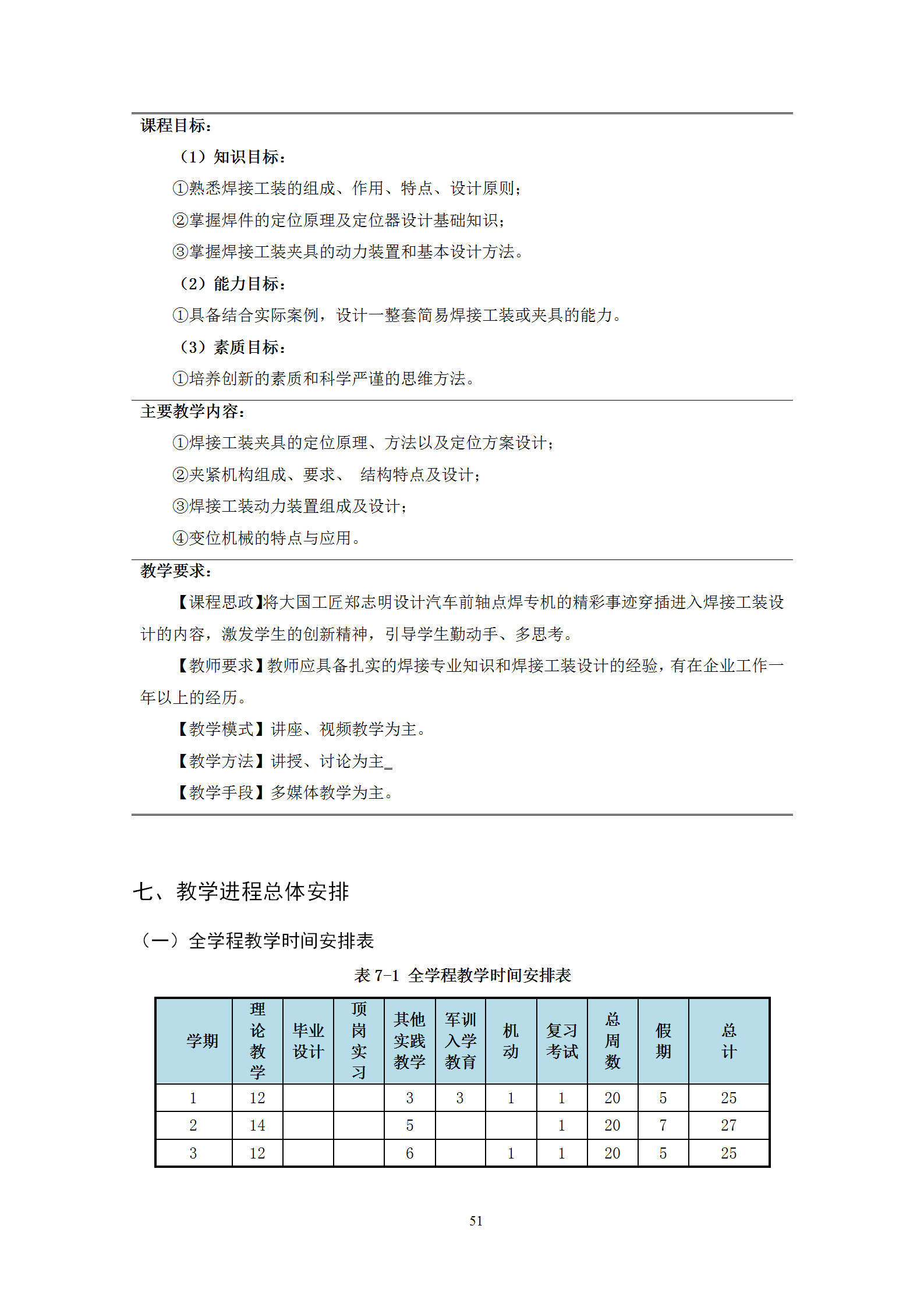 2021級(jí)智能焊接技術(shù)專業(yè)人才培養(yǎng)方案（上傳版8：30）_55.png