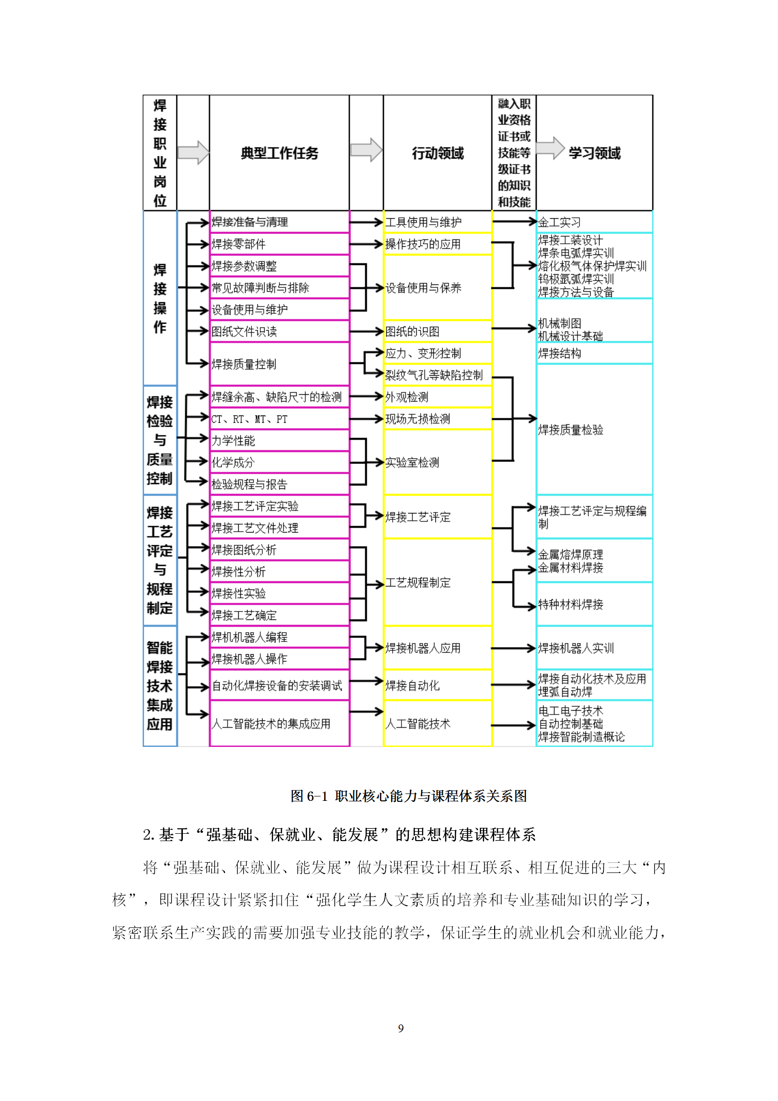 2021級(jí)智能焊接技術(shù)專業(yè)人才培養(yǎng)方案（上傳版8：30）_13.png