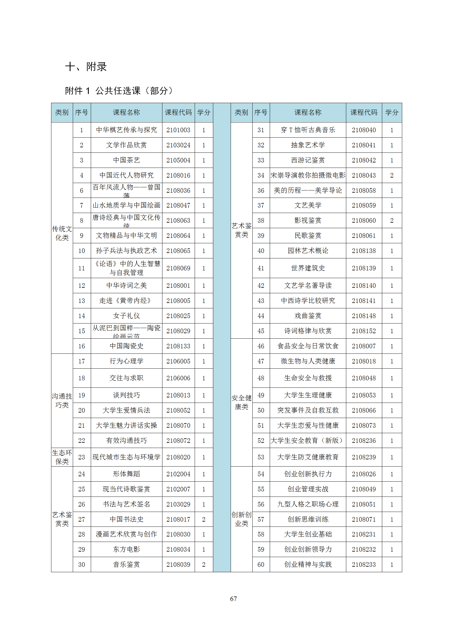 2021級(jí)智能焊接技術(shù)專業(yè)人才培養(yǎng)方案（上傳版8：30）_71.png