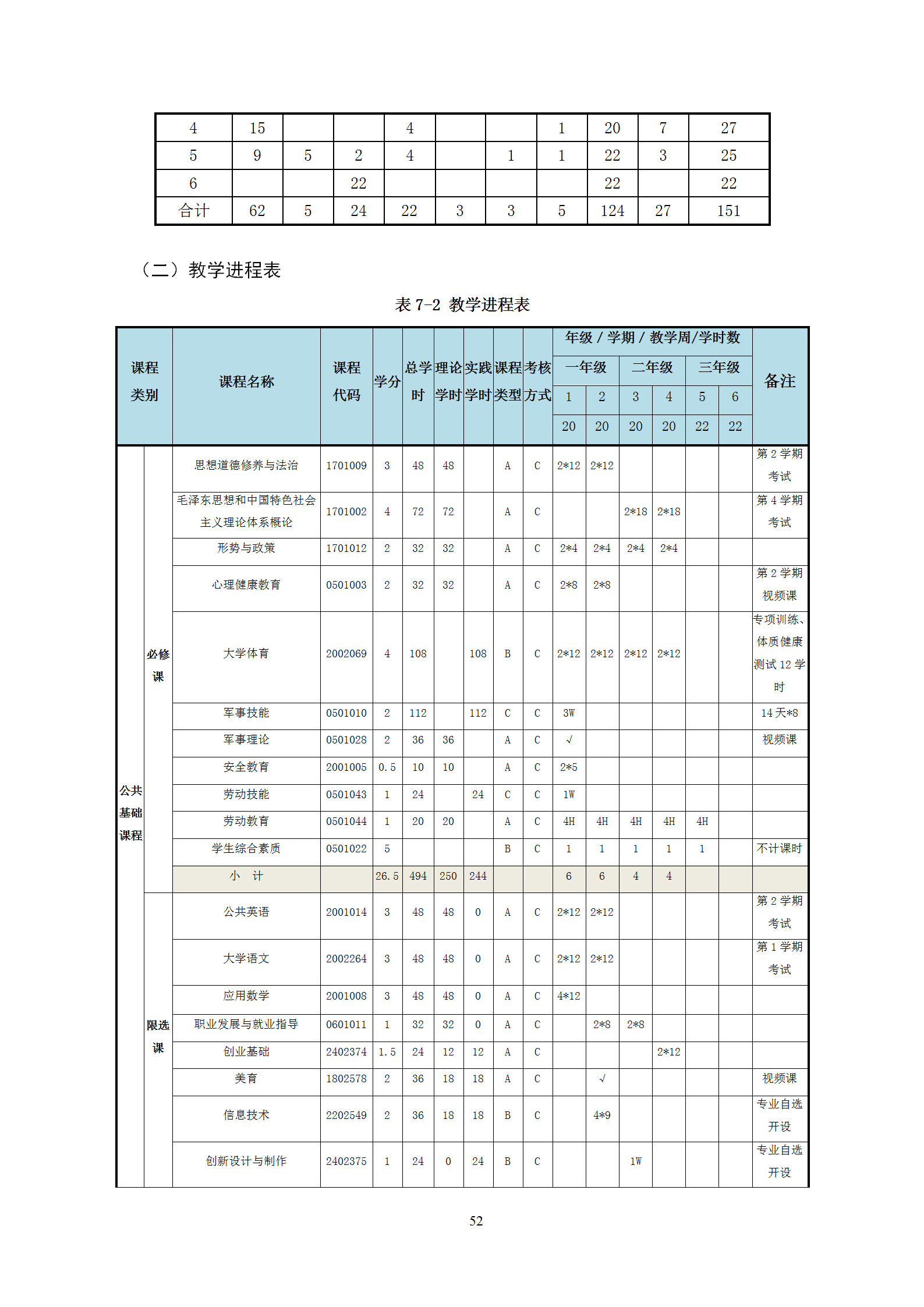 2021級(jí)智能焊接技術(shù)專業(yè)人才培養(yǎng)方案（上傳版8：30）_56.png