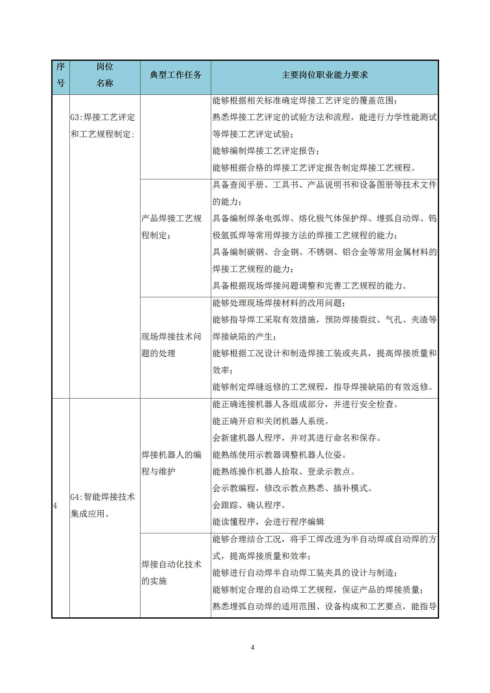 2021級(jí)智能焊接技術(shù)專業(yè)人才培養(yǎng)方案（上傳版8：30）_08.png