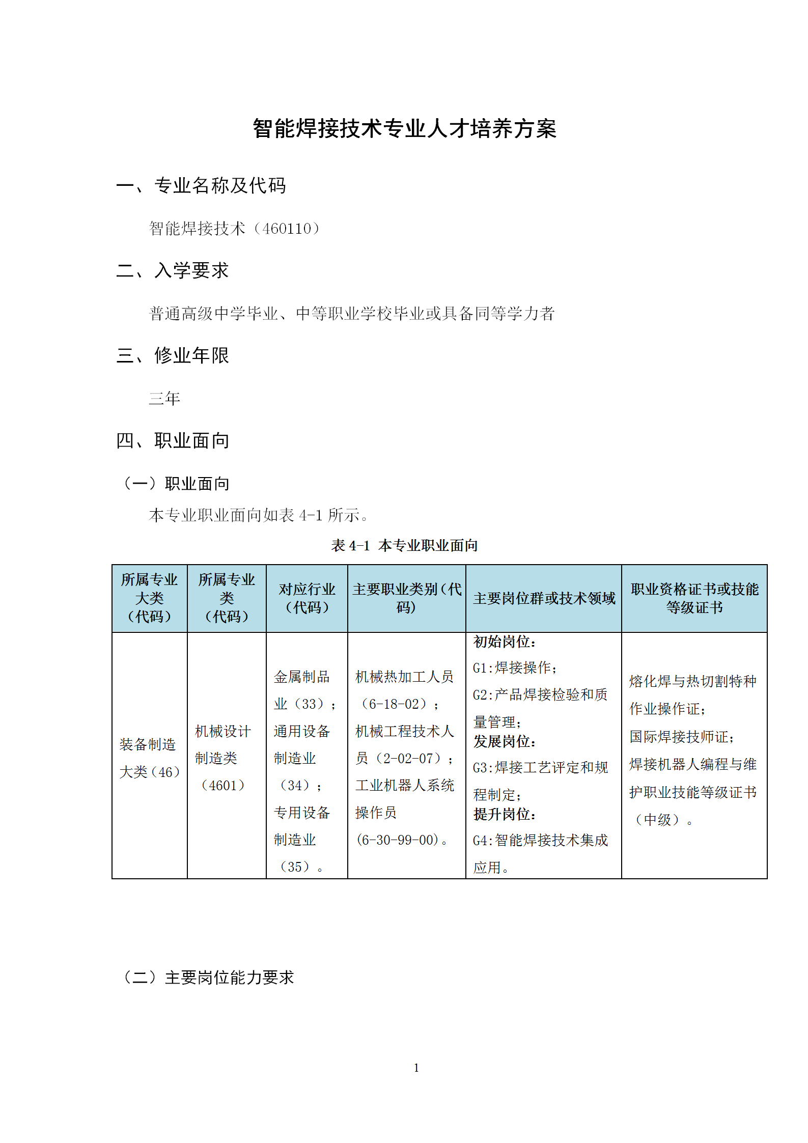 2021級(jí)智能焊接技術(shù)專業(yè)人才培養(yǎng)方案（上傳版8：30）_05.png